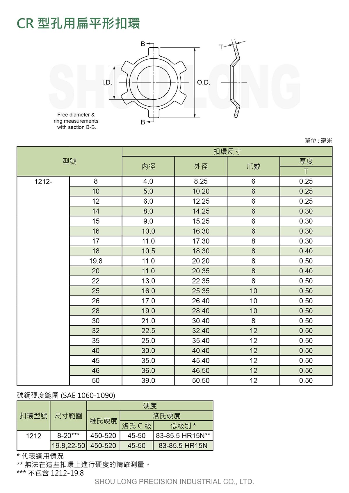 CR型孔用扁平形扣環DIN (公制) 規格表