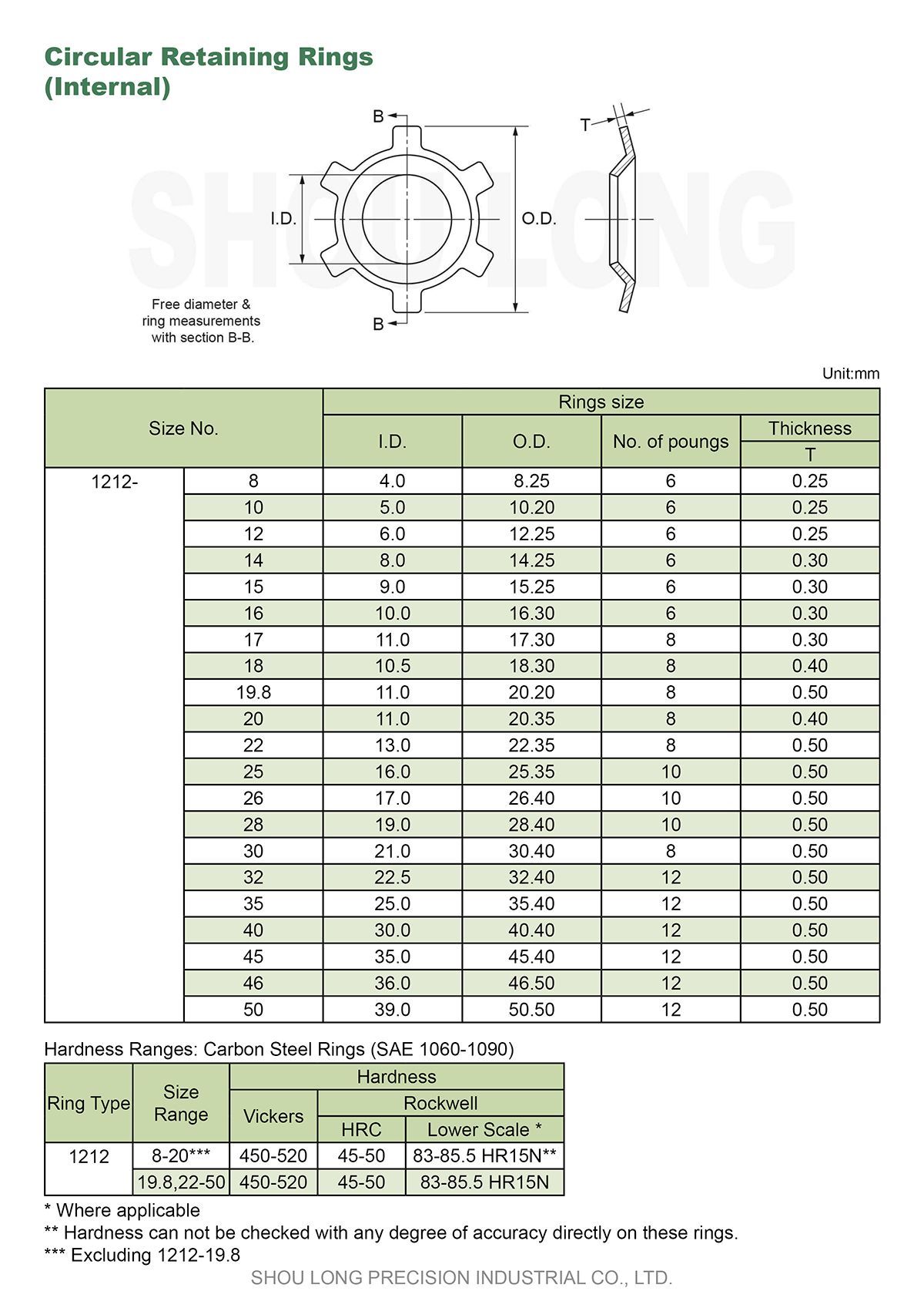 Spec of Metric Circular Retaining Rings for Bores