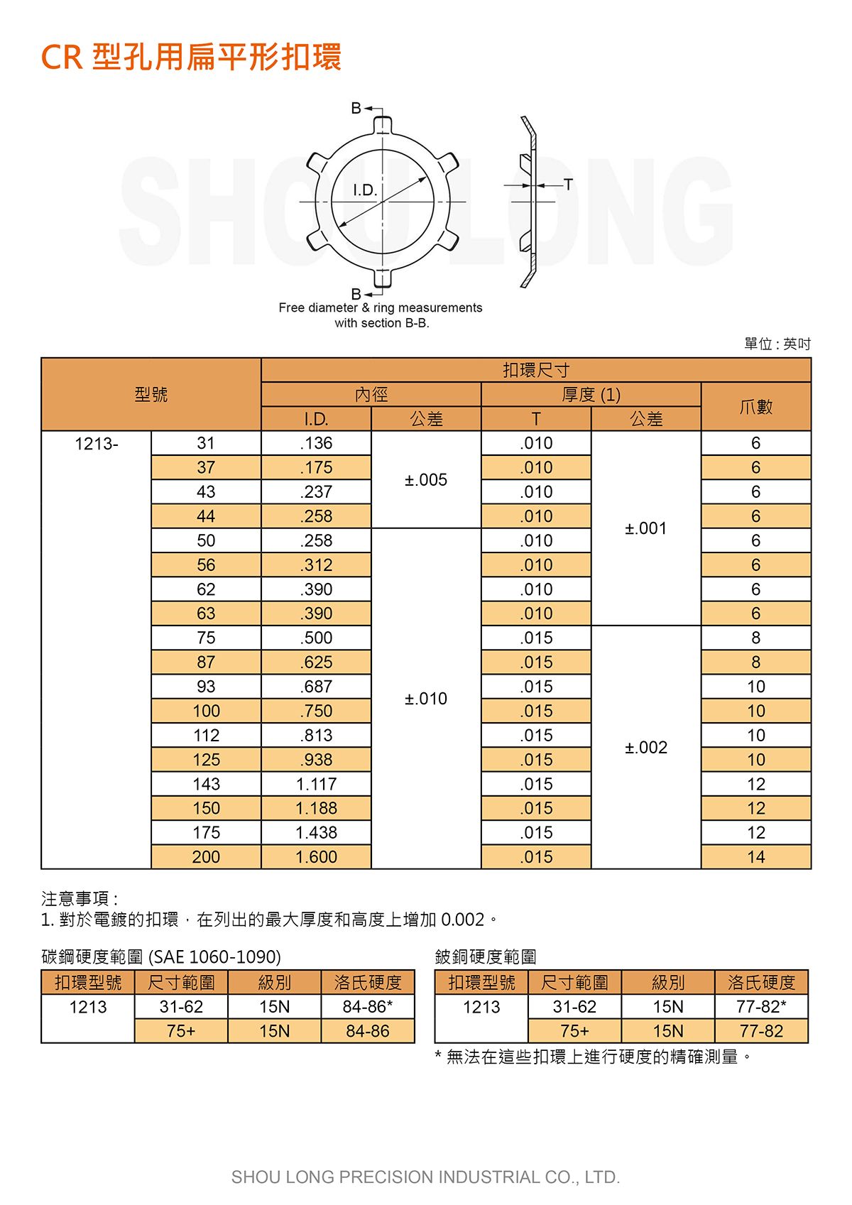 CR型孔用扁平形扣环ASME/ANSI (英制) 规格表