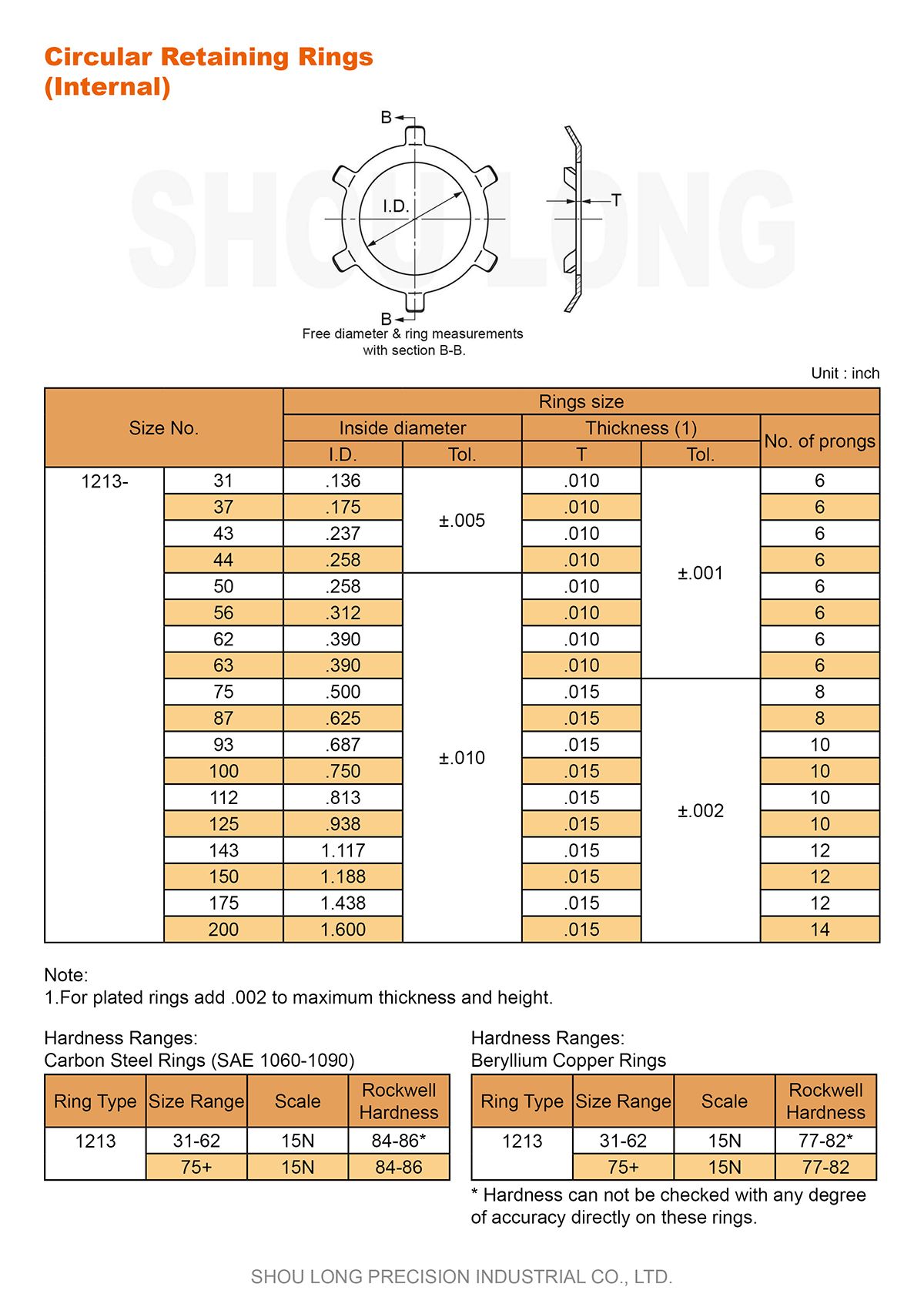 Spesifikasi Cincin Penahan Lingkaran Inch untuk Lubang