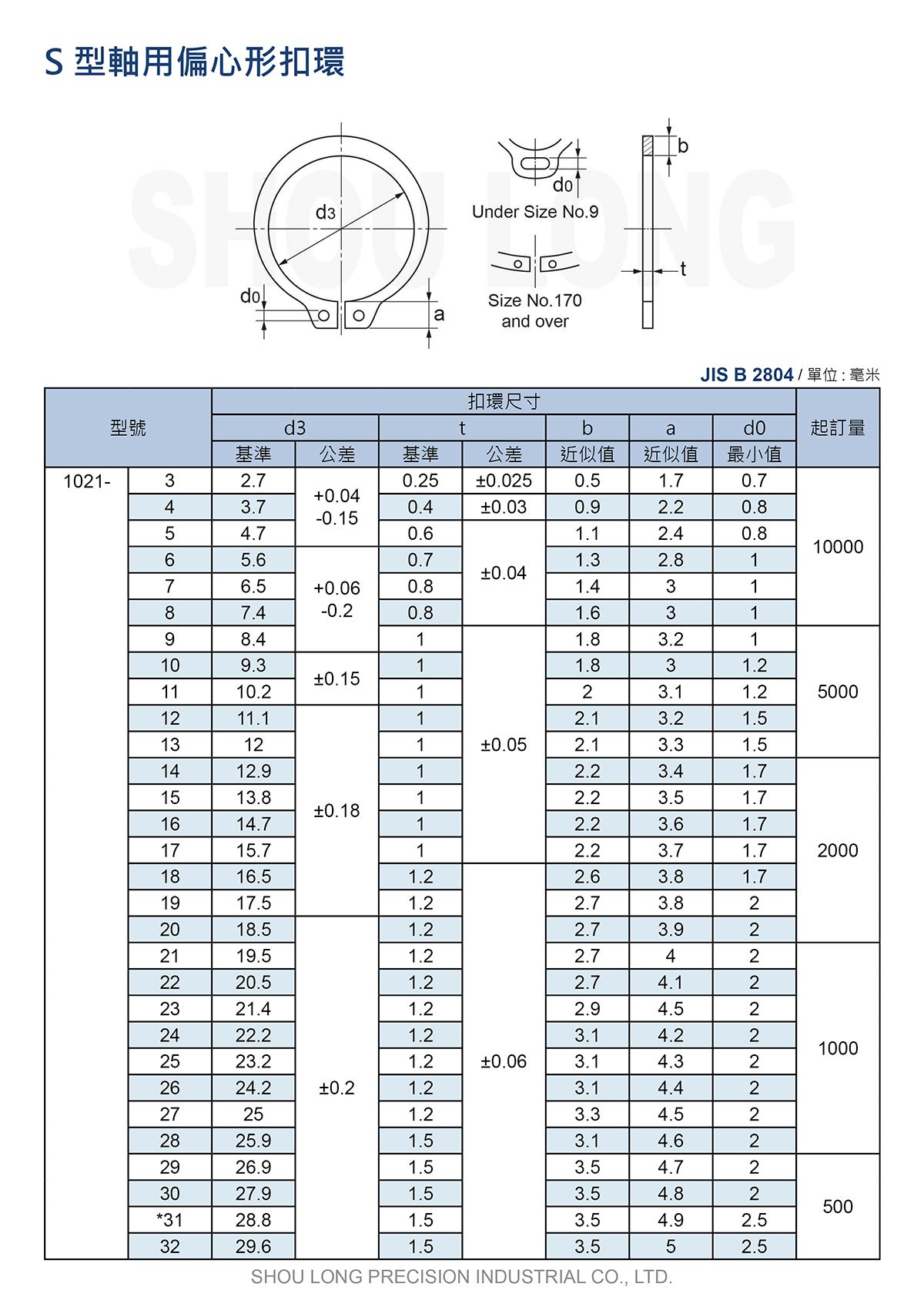 S型轴用偏心形扣环JIS B2804 (公制) 规格表 1
