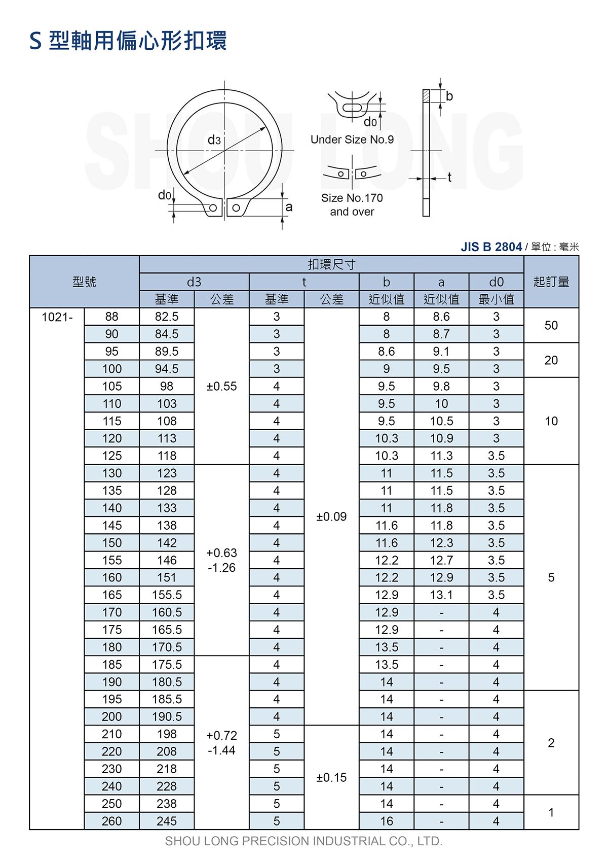S型轴用偏心形扣环JIS B2804 (公制) 规格表 3