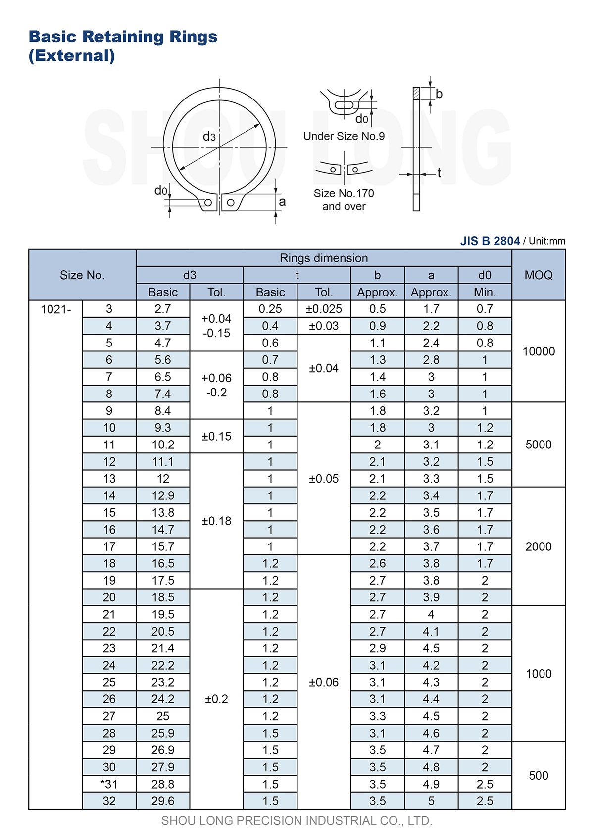 Specifikace metrických základních upevňovacích kroužků pro hřídel B2804-1 podle normy JIS