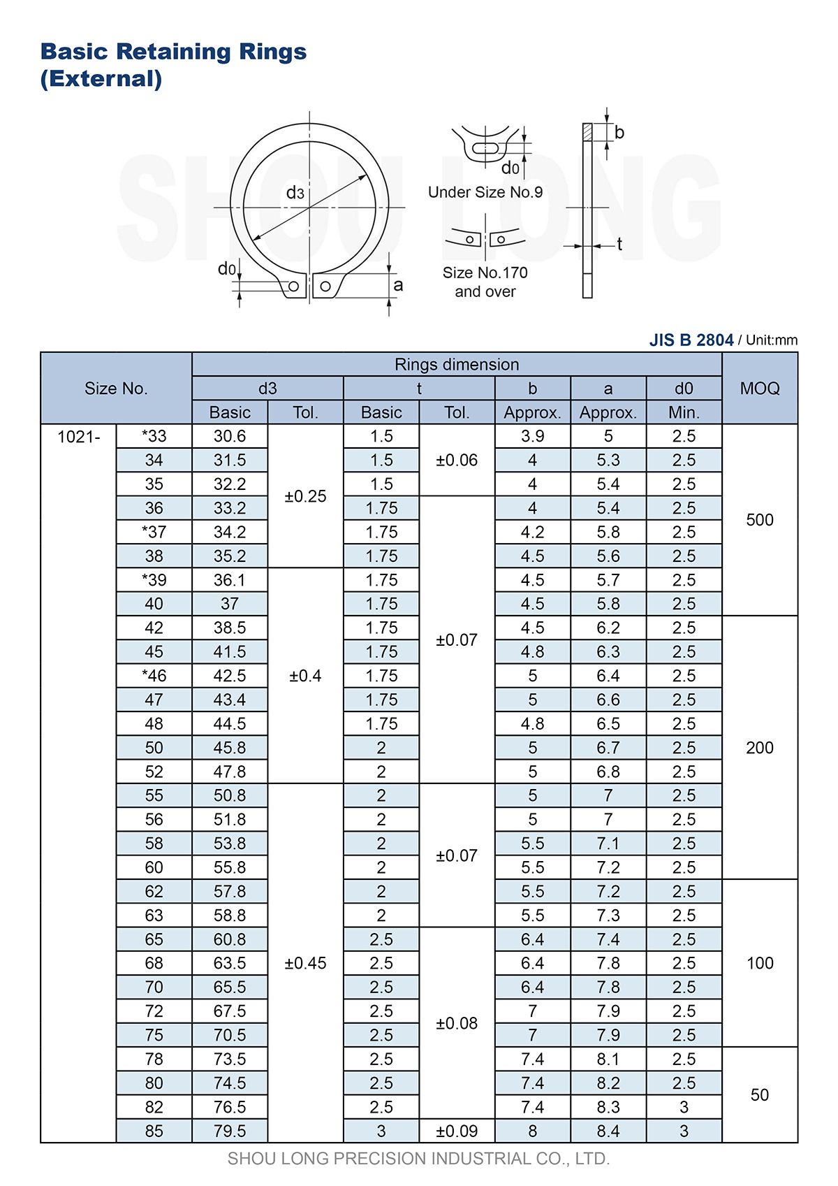 Specifikace metrických základních upevňovacích kroužků pro hřídel B2804-2 podle normy JIS
