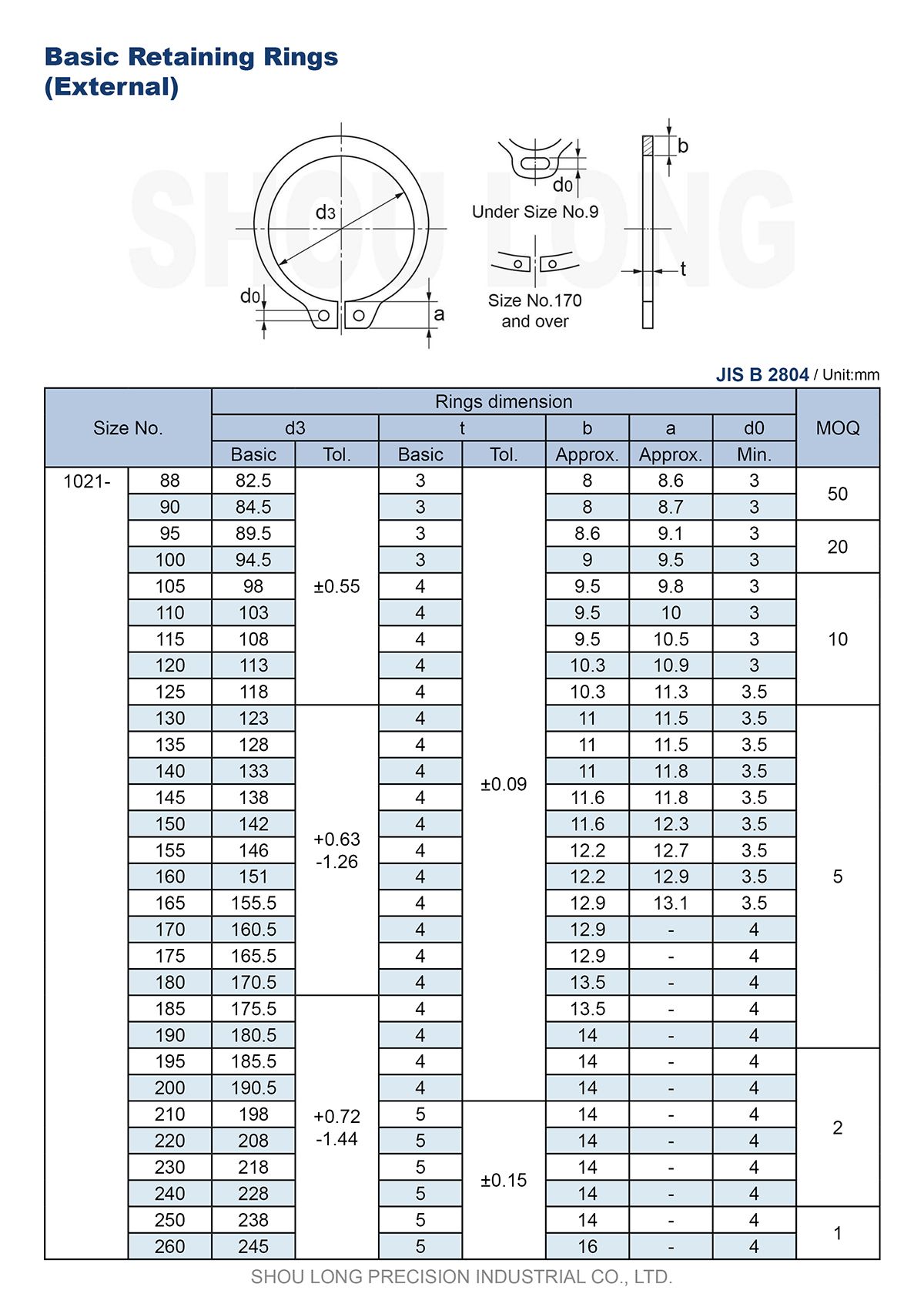 Spec of  JIS Metric Basic Retaining Rings for Shaft B2804 -3