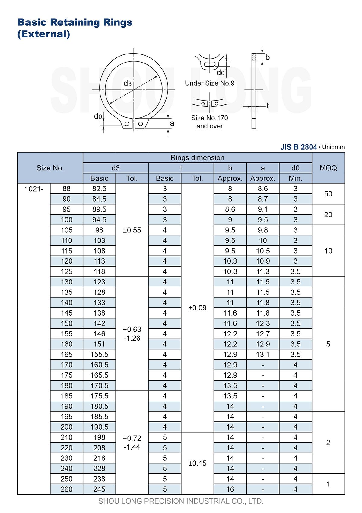 Thông số kỹ thuật của vòng cố định cơ bản tiêu chuẩn JIS Metric cho trục B2804-3