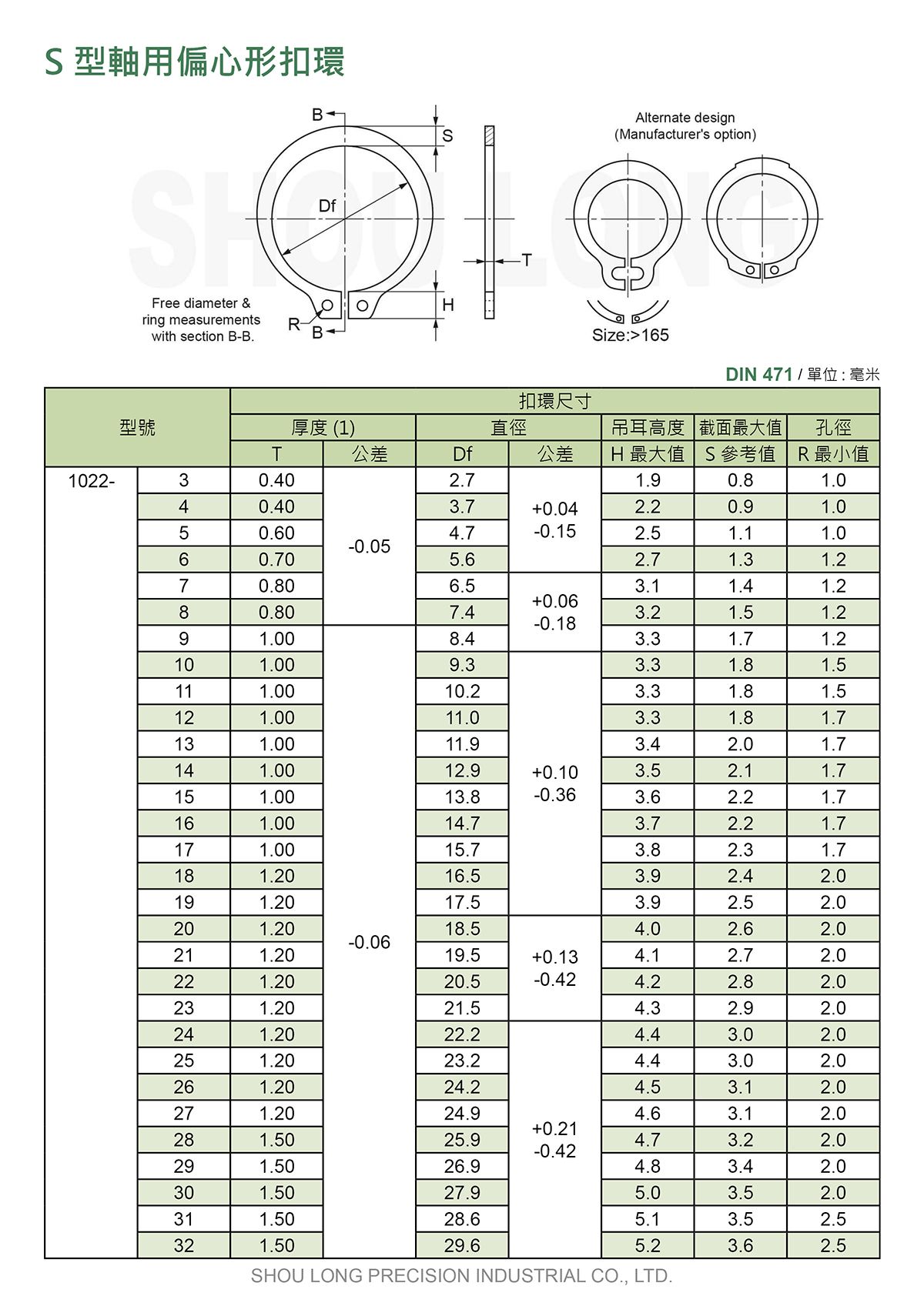 S型轴用偏心形扣环DIN 471 (公制) 规格表 1