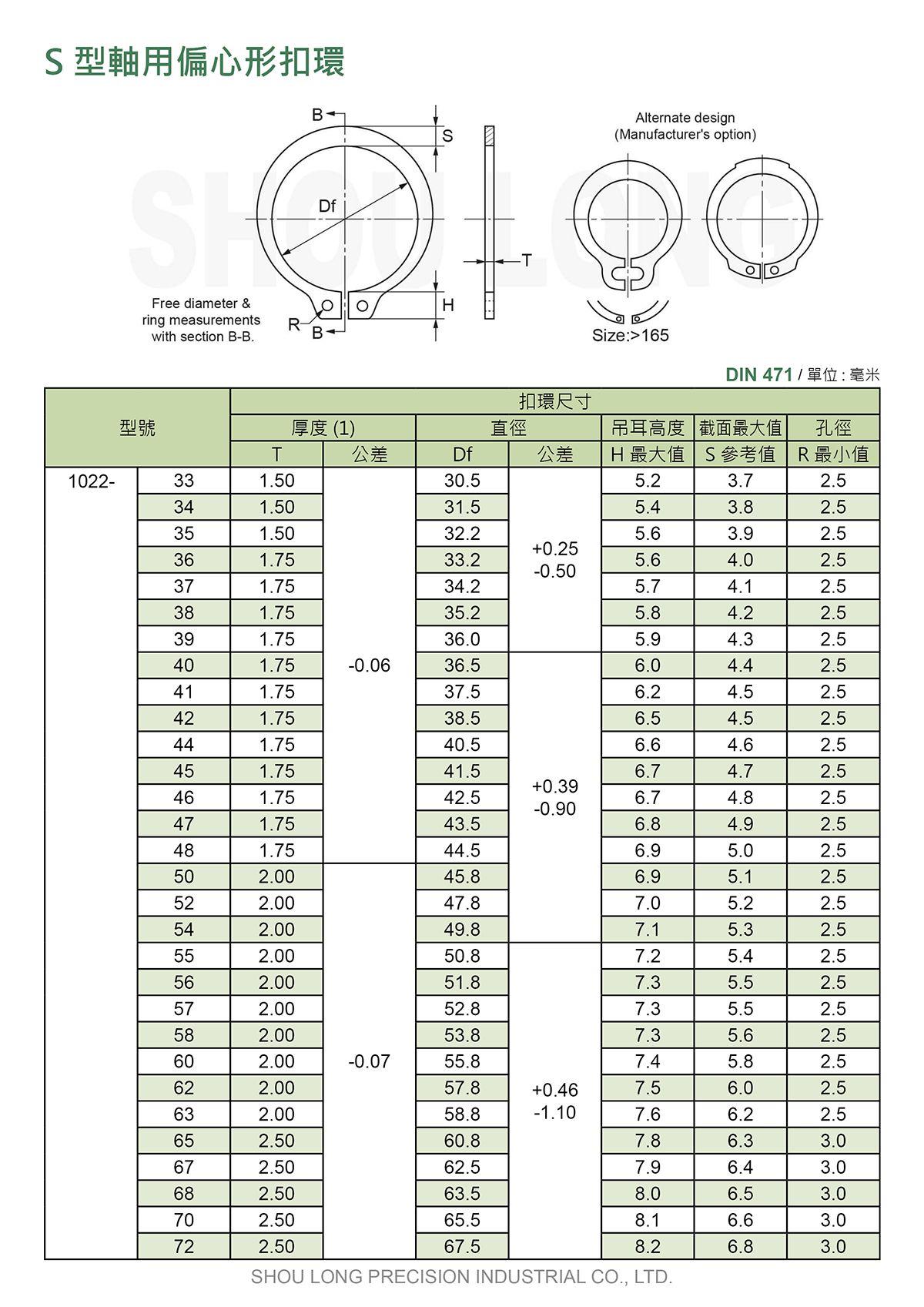 S型轴用偏心形扣环DIN 471 (公制) 规格表 2
