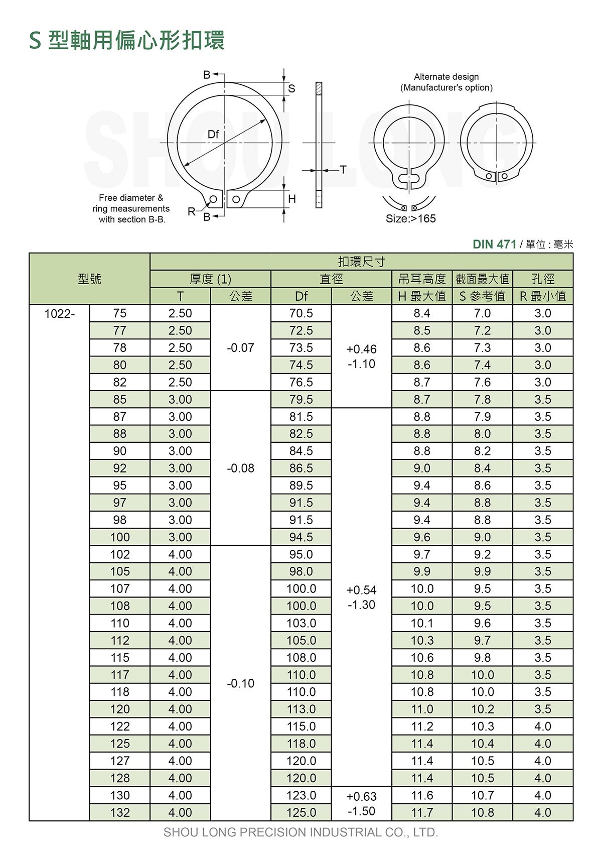 S型軸用偏心形扣環DIN 471 (公制) 規格表 3