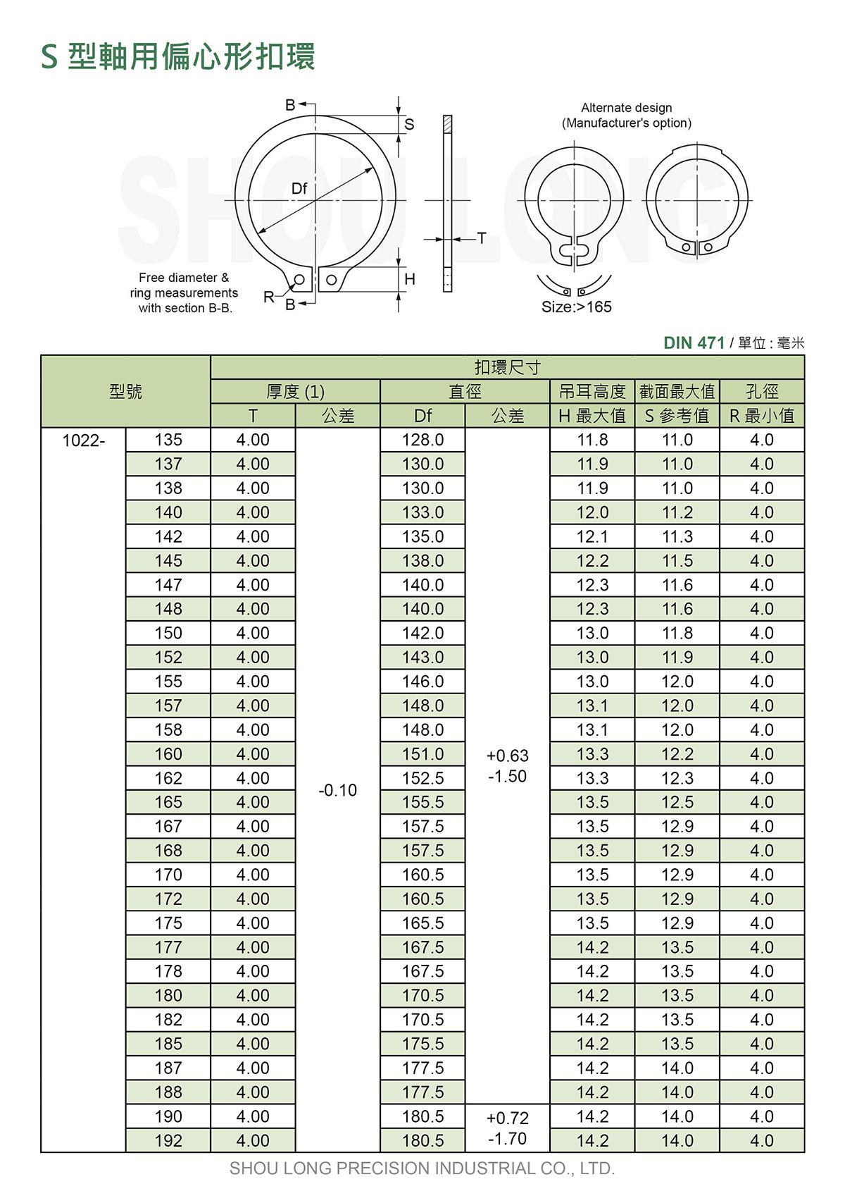 S型轴用偏心形扣环DIN 471 (公制) 规格表 4