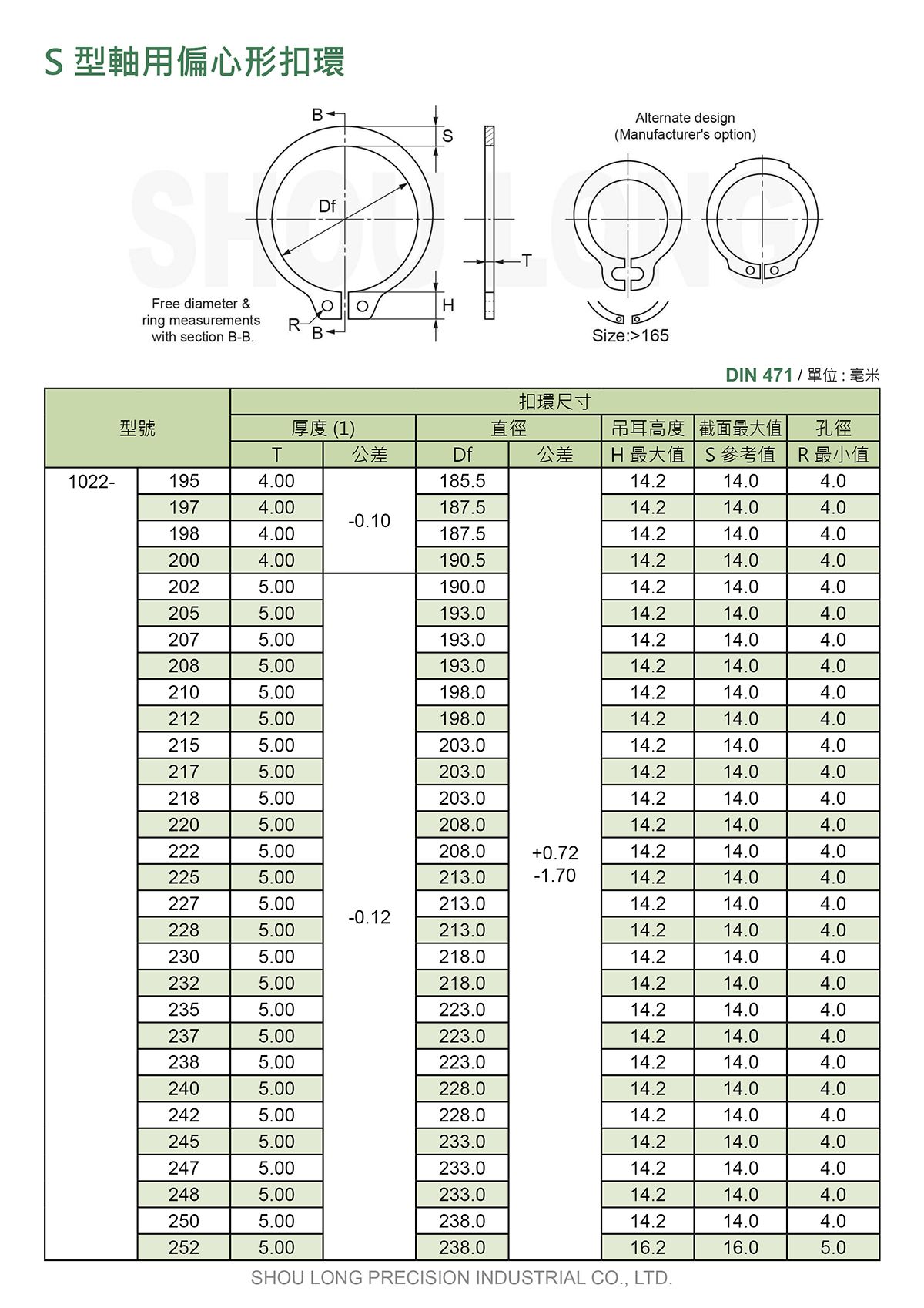 S型軸用偏心形扣環DIN 471 (公制) 規格表 5