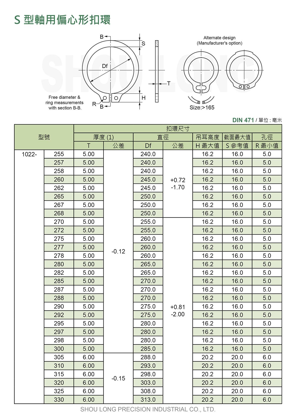 S型軸用偏心形扣環DIN 471 (公制) 規格表 6