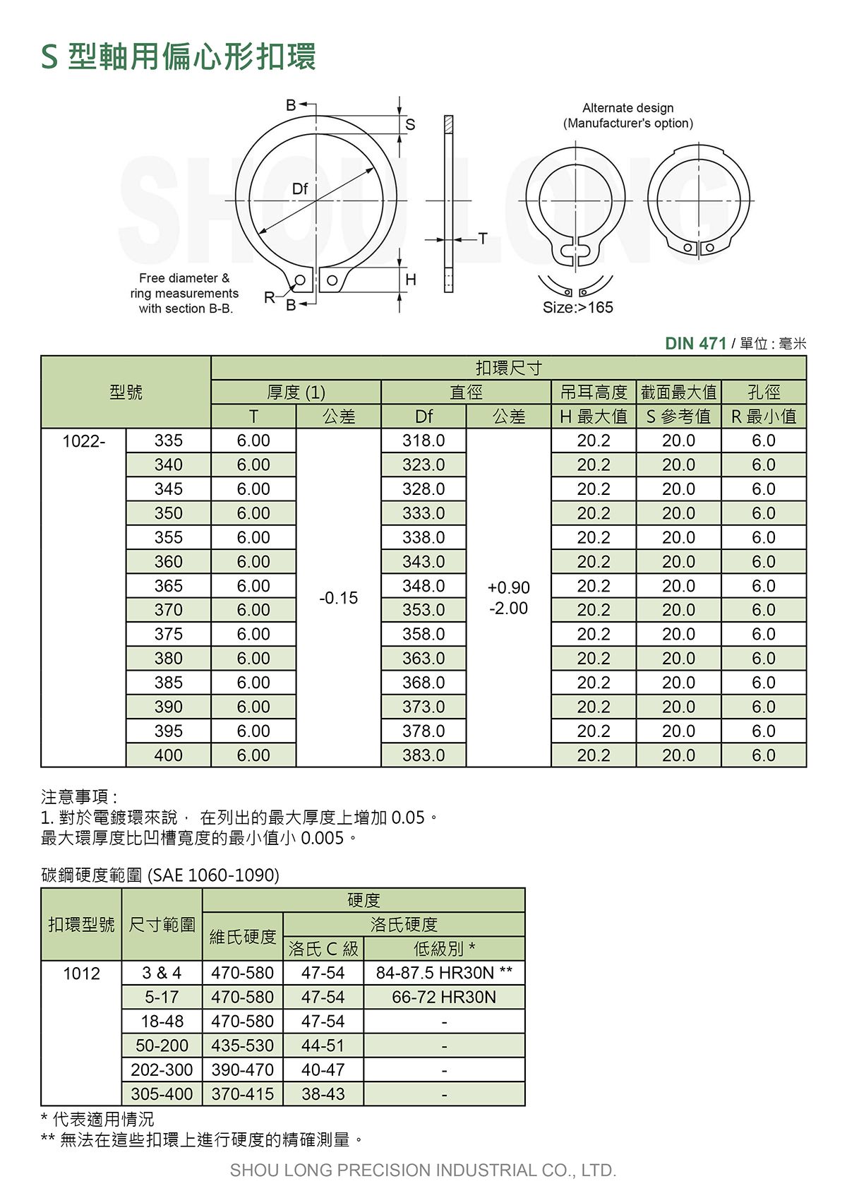 S型軸用偏心形扣環DIN 471 (公制) 規格表 7