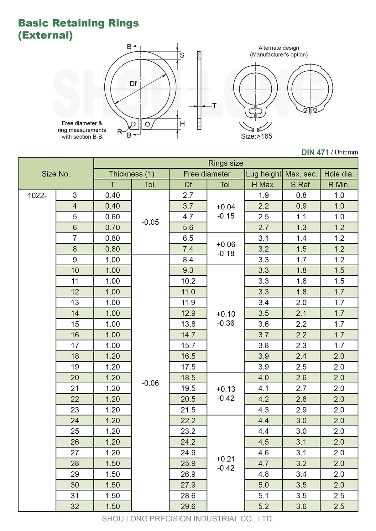 مواصفات حلقات الاحتفاظ الأساسية بالمقاسات المترية للعمود DIN471-1