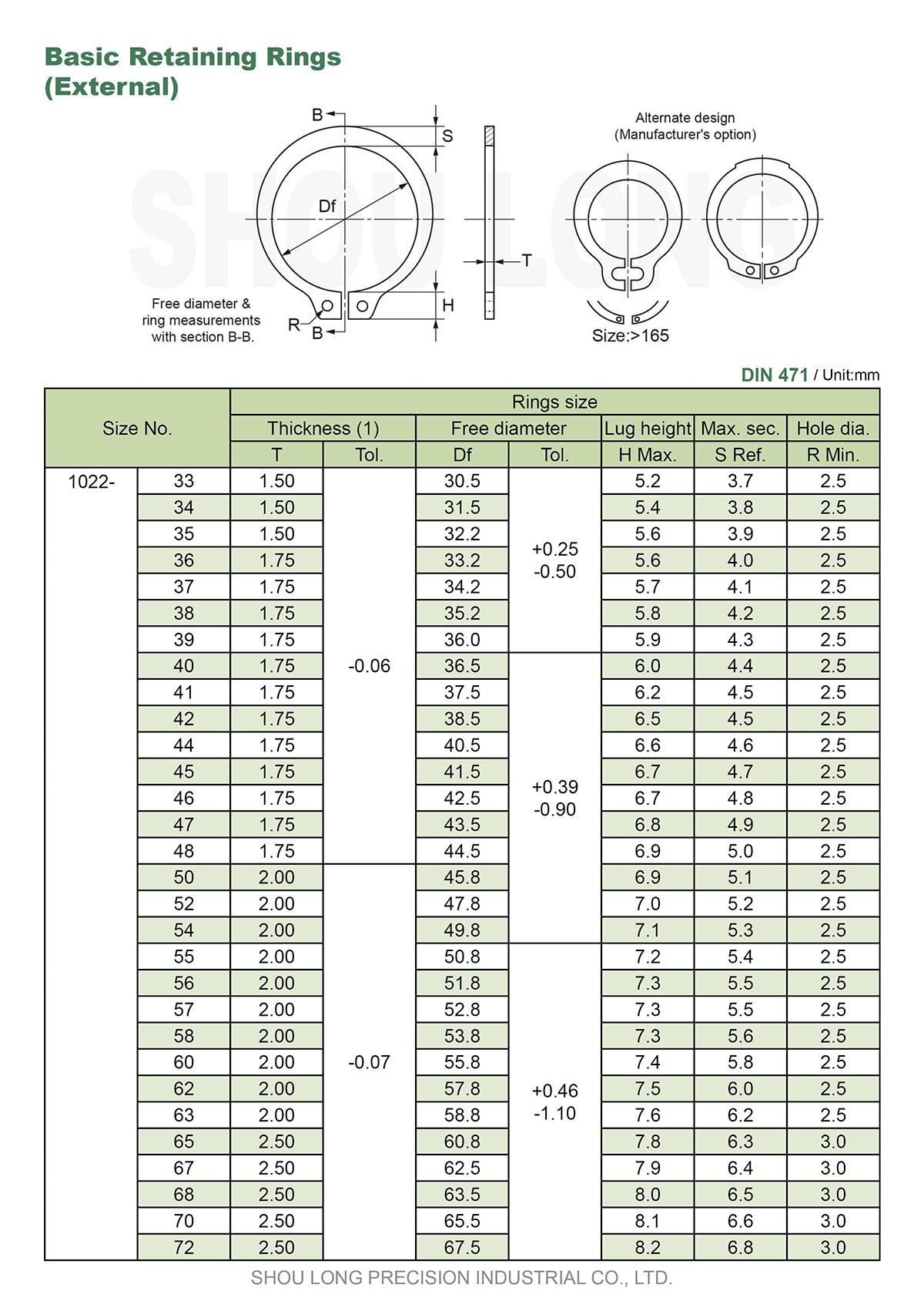 Talaan ng mga Tatak ng Metric na Batayang Retaining Rings para sa Shaft DIN471-2