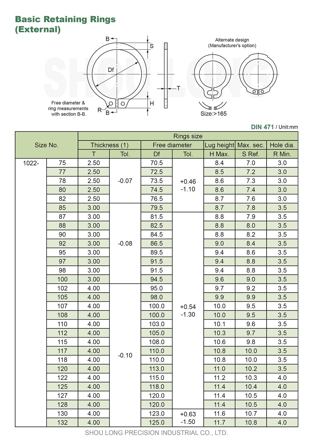 ข้อมูลของวงแหวนรัดพื้นฐานเมตริกสำหรับแกน DIN471-3