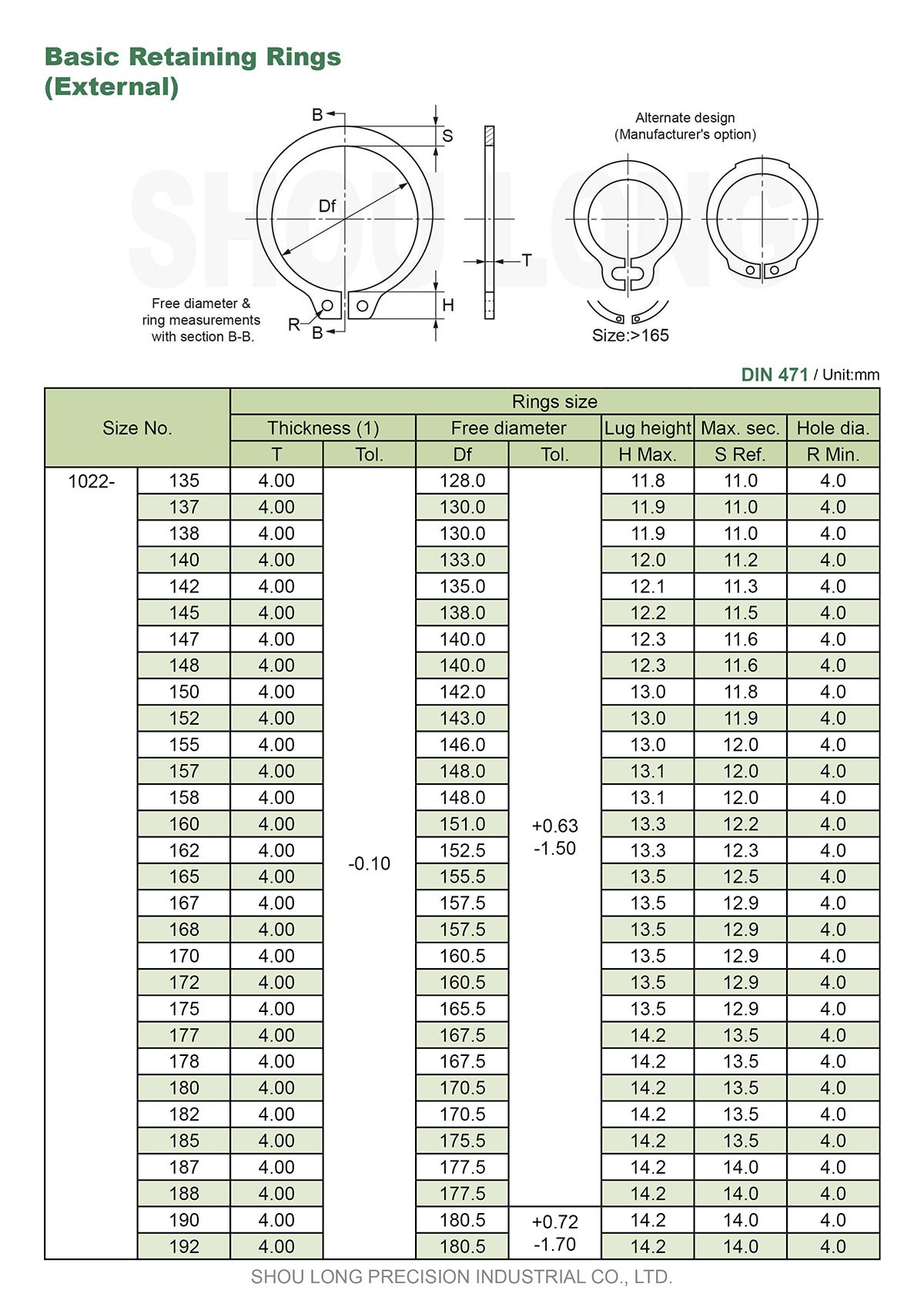 Spesifikasi Cincin Penahan Dasar Metrik untuk Poros DIN471-4
