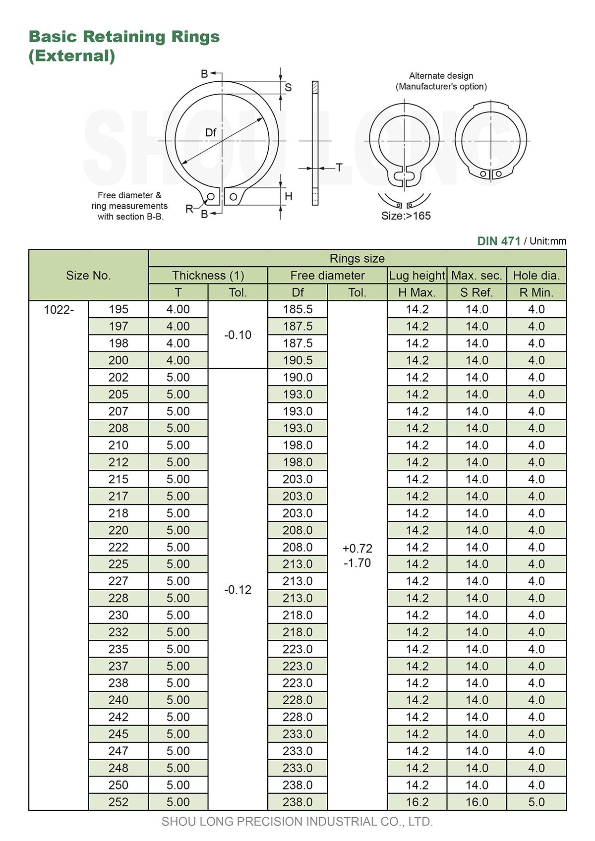 مواصفات حلقات الاحتفاظ الأساسية بالمقاسات المترية للعمود DIN471-5
