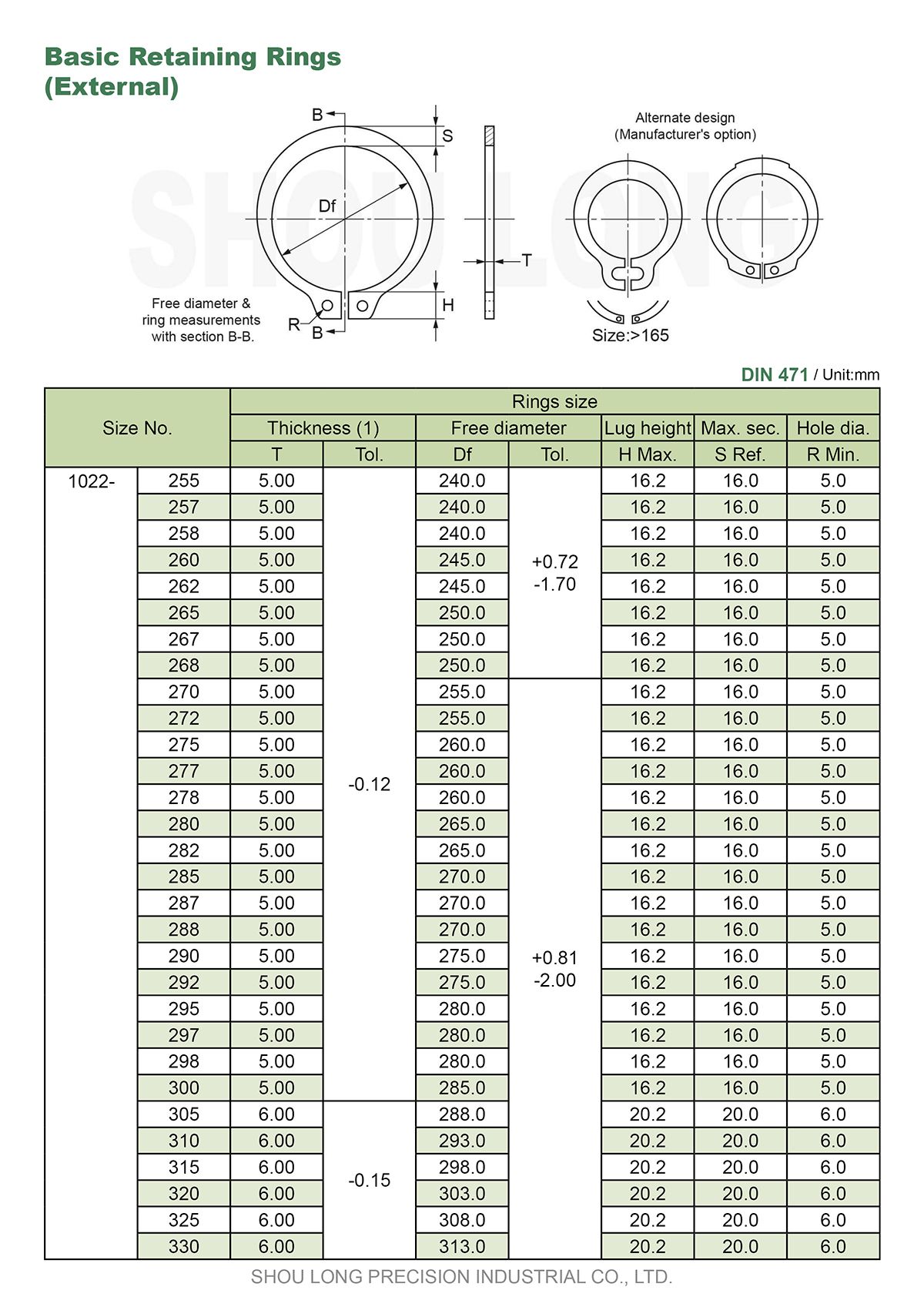 مواصفات حلقات الاحتفاظ الأساسية بالمقاسات المترية للعمود DIN471-6