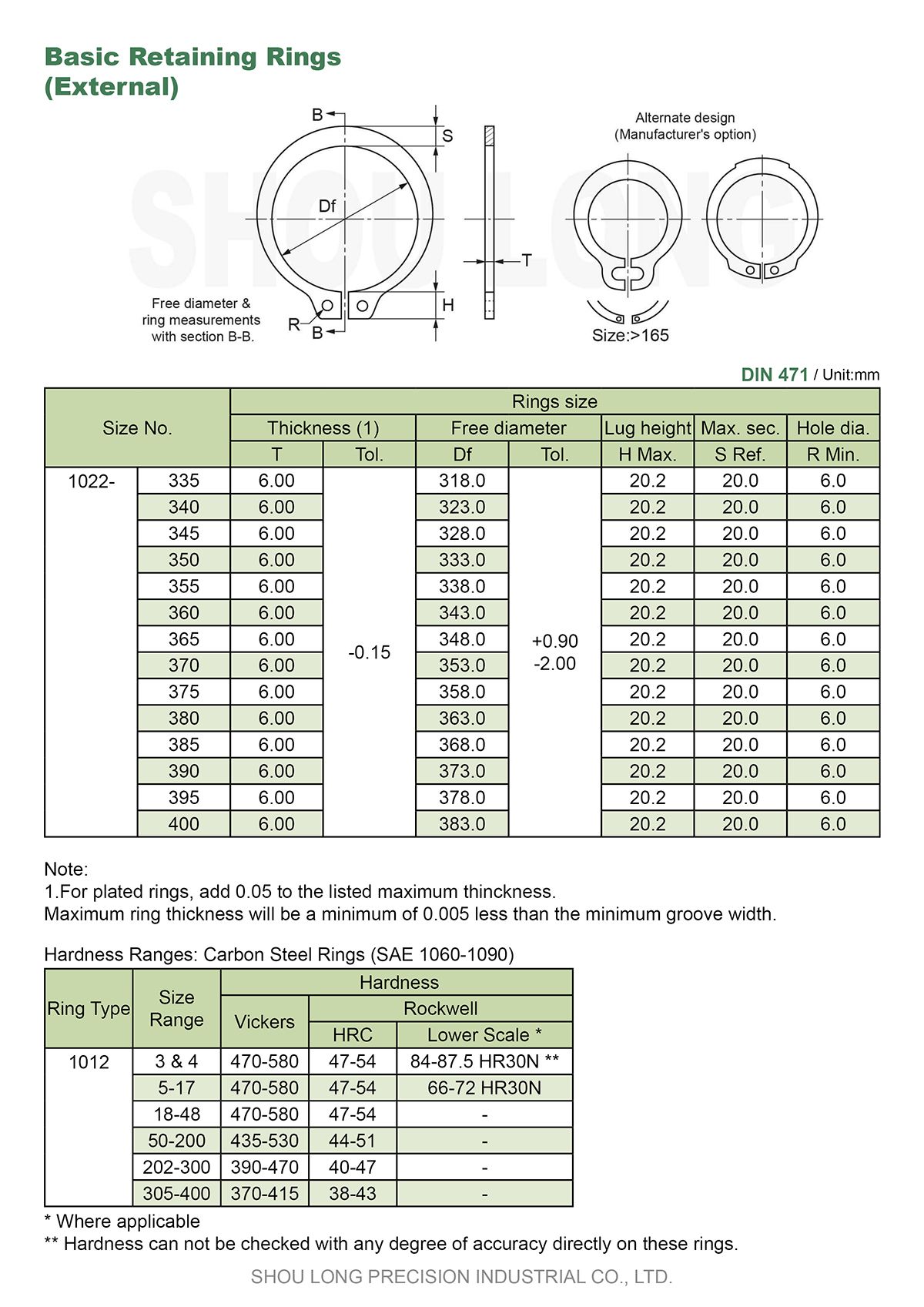 ข้อมูลของวงแหวนรัดพื้นฐานเมตริกสำหรับแกน DIN471-7