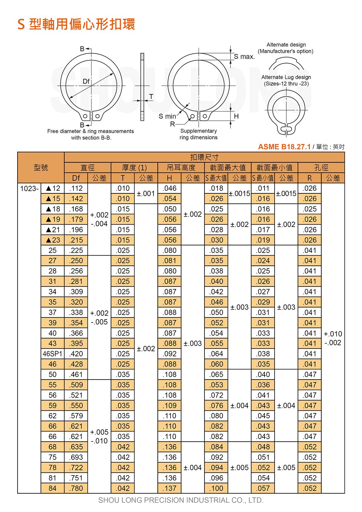 S型轴用偏心形扣环ASMEANSI B18.27.1 (英制) 规格表 1