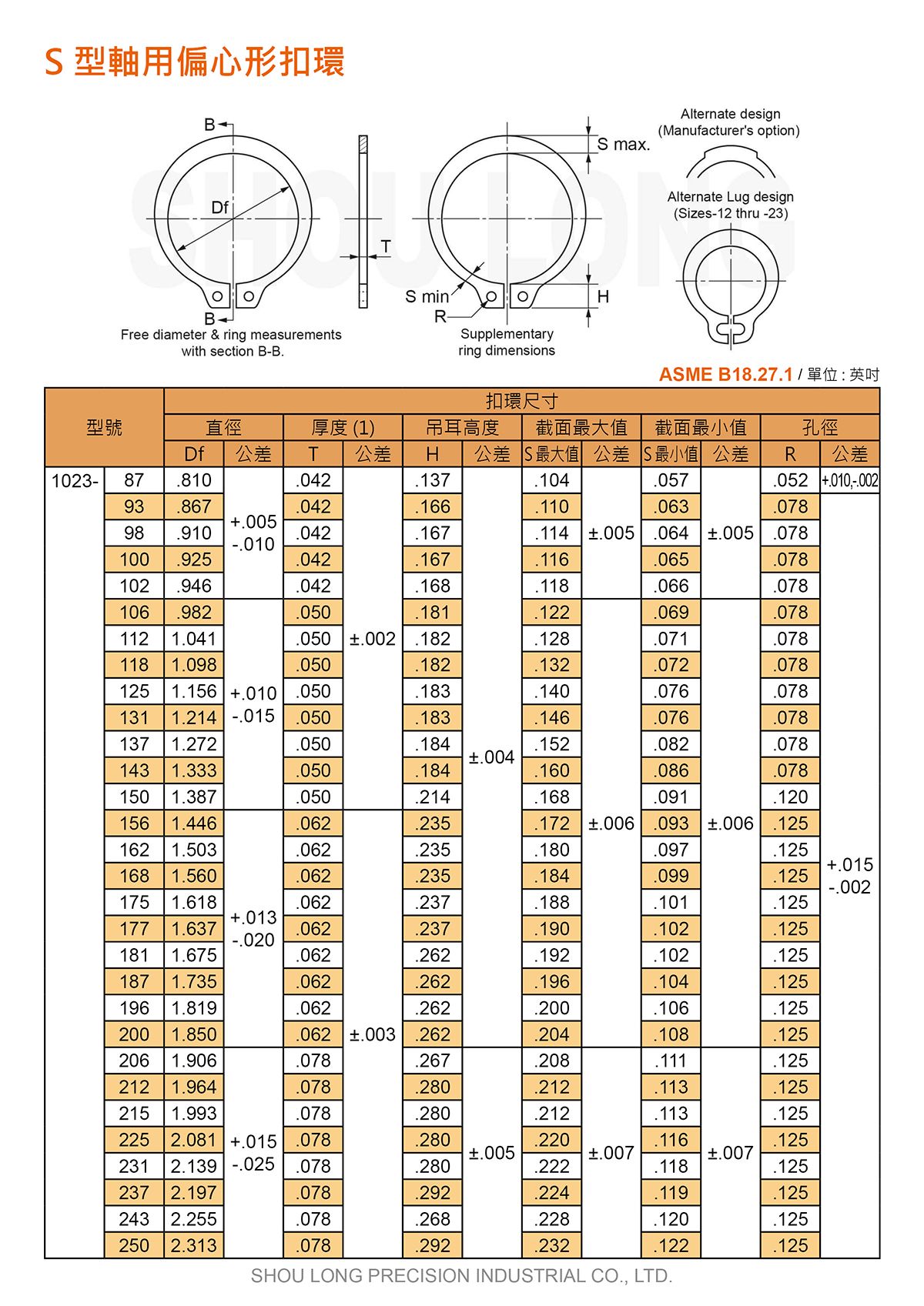 S型轴用偏心形扣环ASMEANSI B18.27.1 (英制) 规格表 2