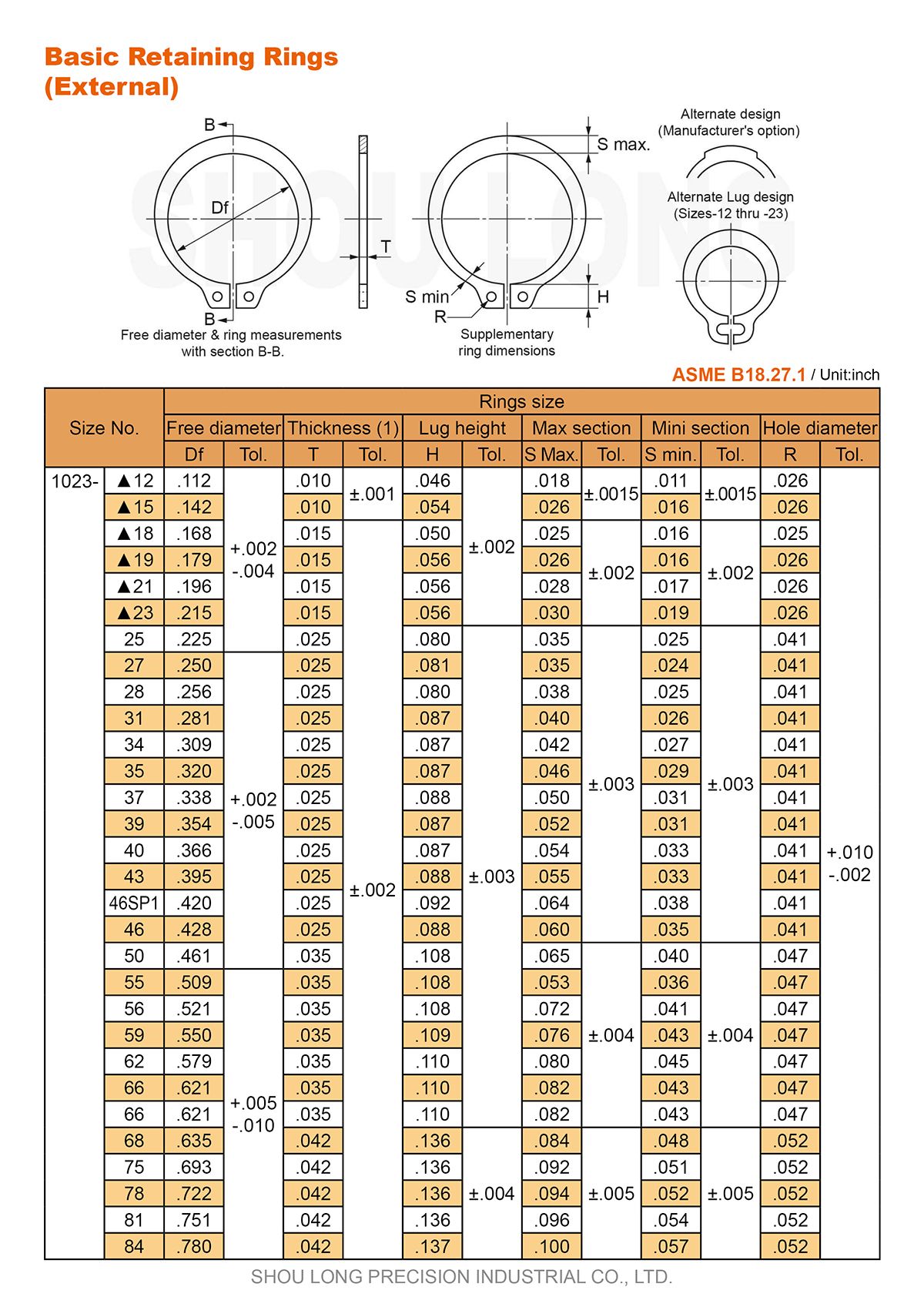 Talaan ng mga Tatak ng Inch na Batayang Retaining Rings para sa Shaft ASME/ANSI B18.27.1 -1