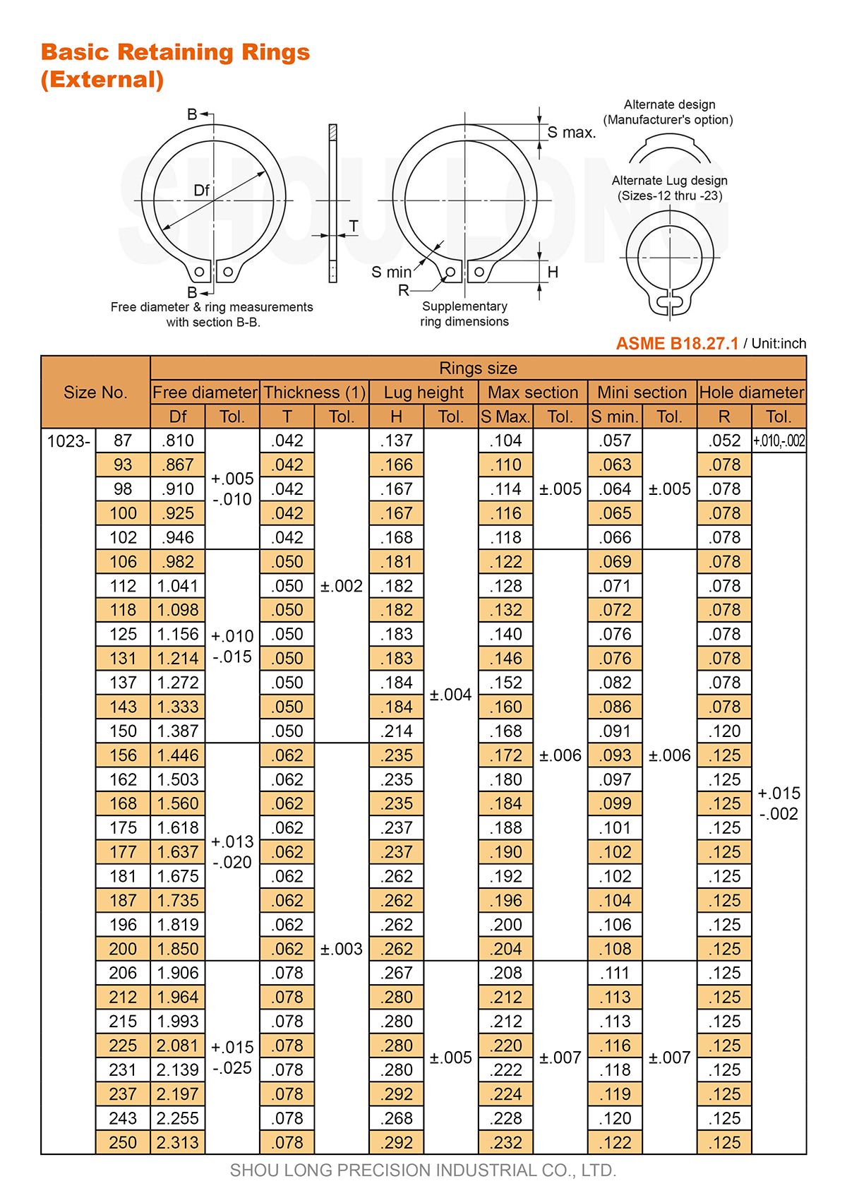 Specyfikacja podstawowych pierścieni zatrzymujących Inch dla wałka ASME/ANSI B18.27.1 -2