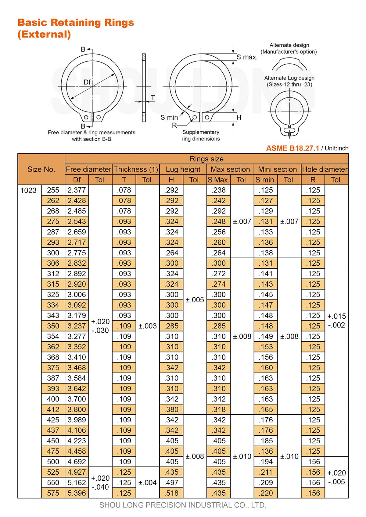 Specyfikacja podstawowych pierścieni zatrzymujących Inch dla wałka ASME/ANSI B18.27.1 -3