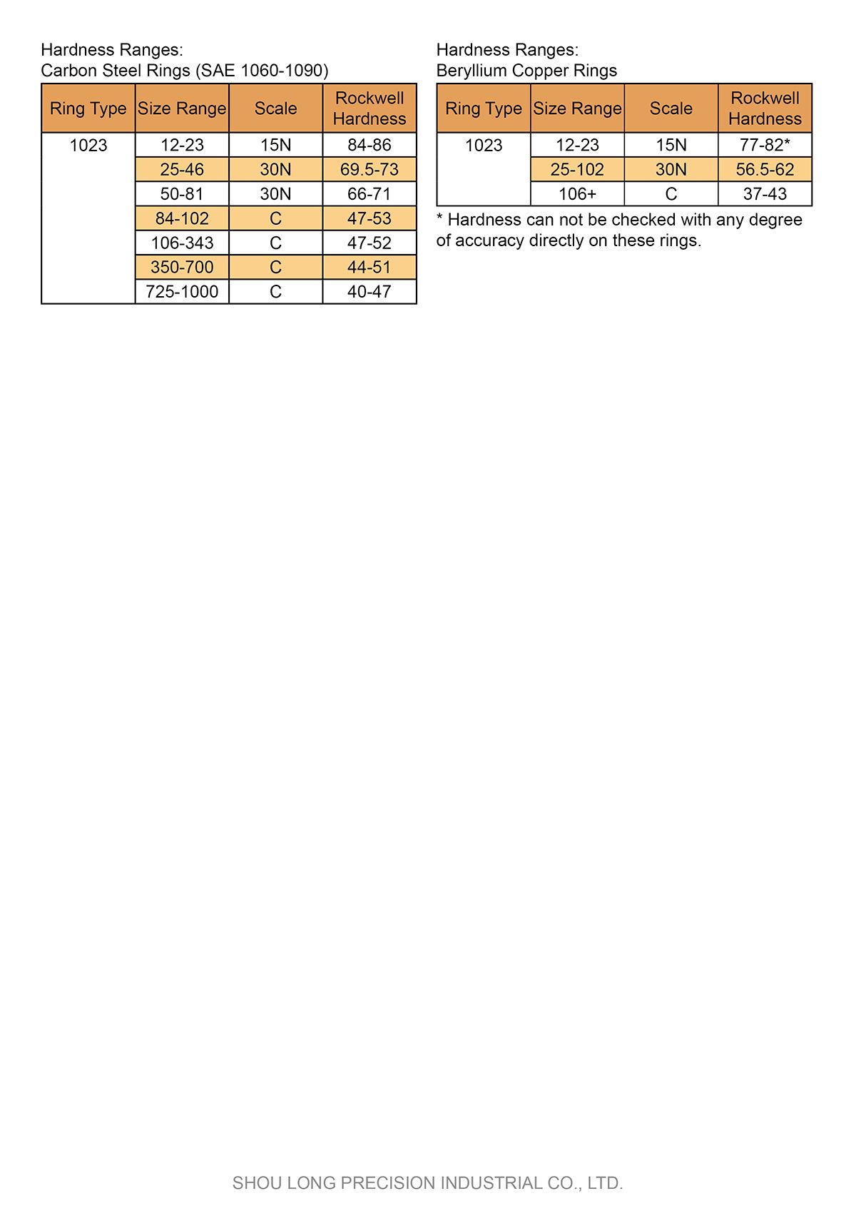 Spec of Inch Basic Retaining Rings for Shaft ASME/ANSI B18.27.1 -5