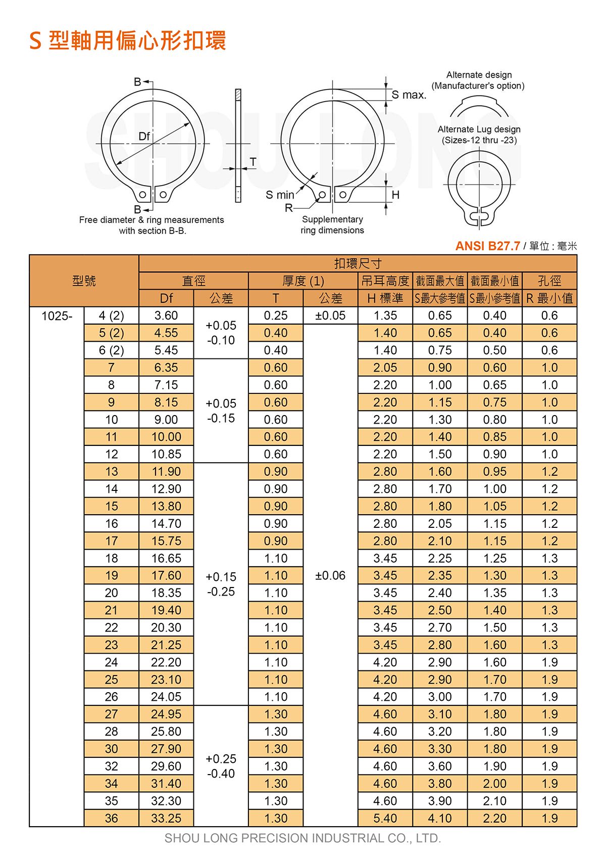 S型轴用偏心形扣环ASMEANSI (公制) 规格表 1
