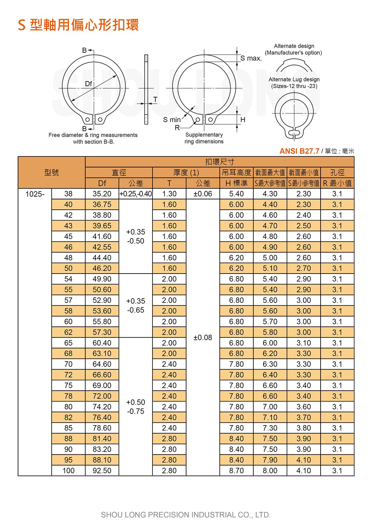S型轴用偏心形扣环ASMEANSI (公制) 规格表 2