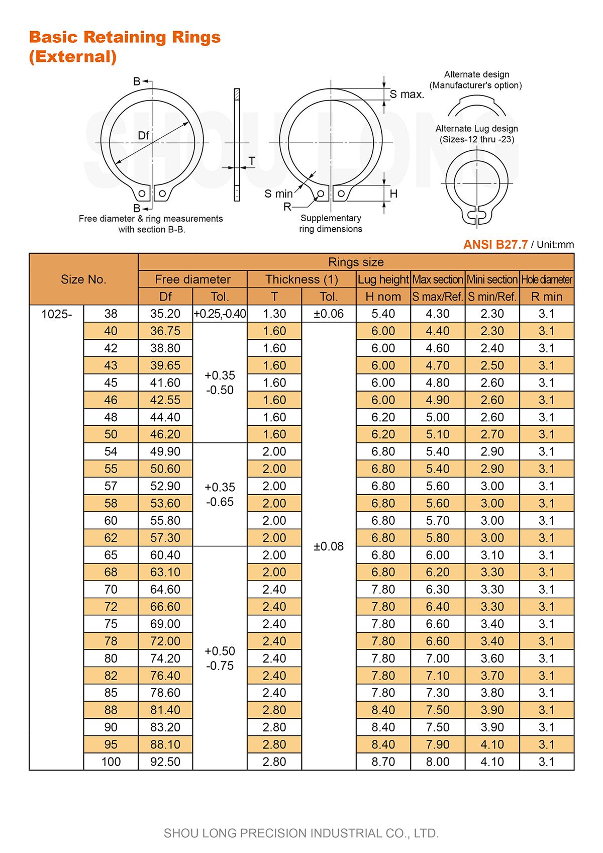 Specifiche degli anelli di trattenimento di base ANSI Metric per albero -2