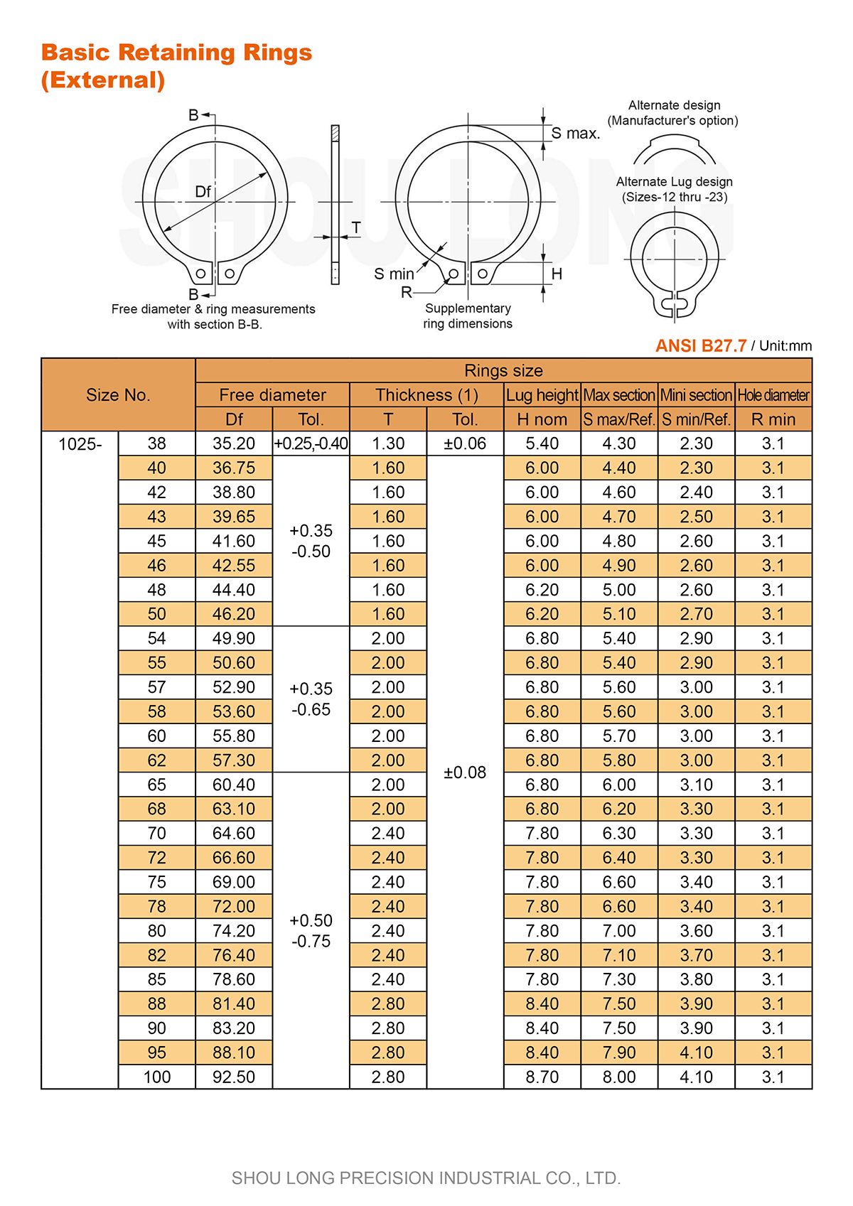 Talaan ng mga Tatak ng ANSI Metric na Batayang Retaining Rings para sa Shaft -2