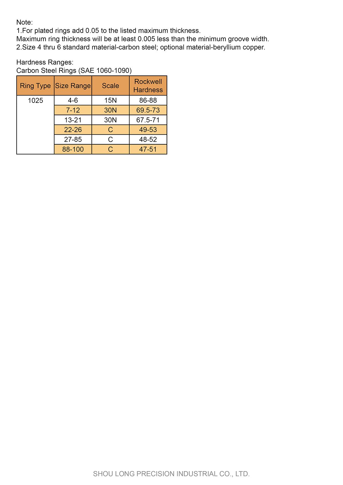 Spec of ANSI Metric Basic Retaining Rings for Shaft -3