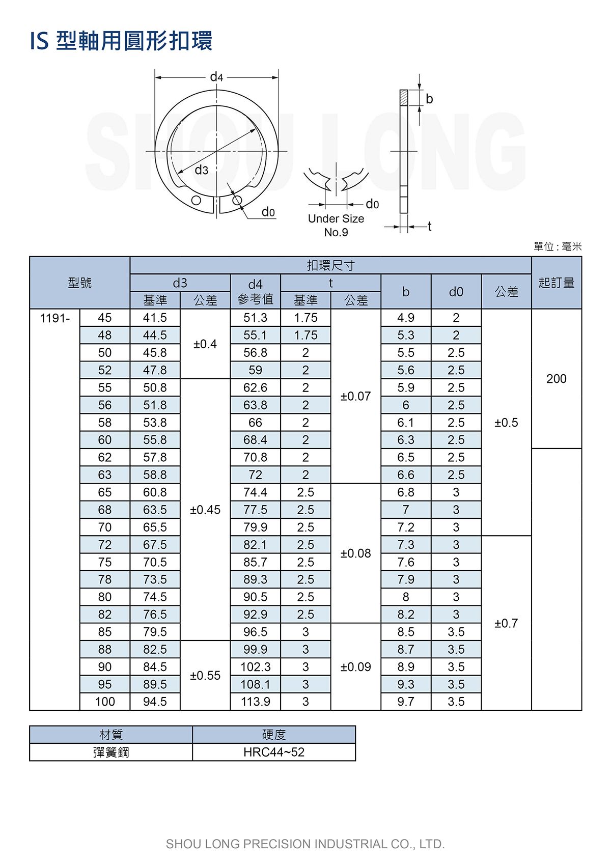 IS型轴用圆形扣环JIS (公制) 规格表 2