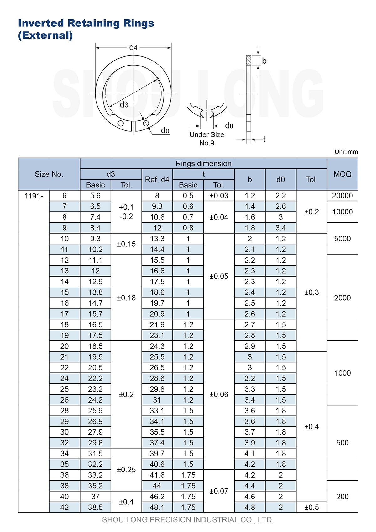 Talaan ng mga Espesipikasyon ng JIS Metric Inverted Retaining Rings para sa Shaft-1