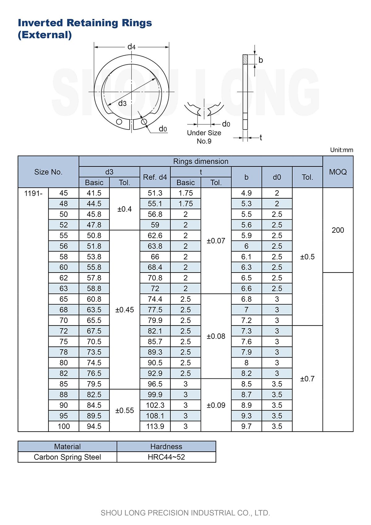 Specifikace invertovaných upevňovacích kroužků pro hřídel dle JIS metrických standardů-2