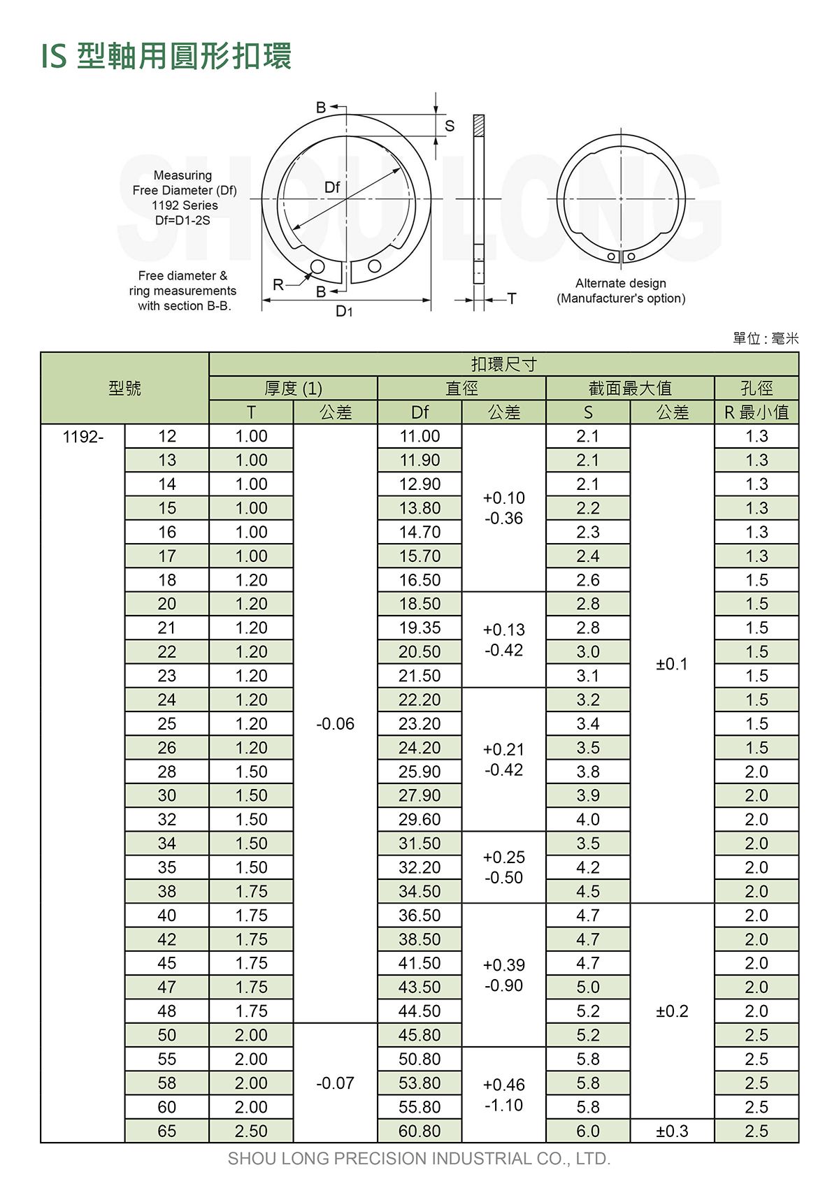 IS型轴用圆形扣环DIN (公制) 规格表 1