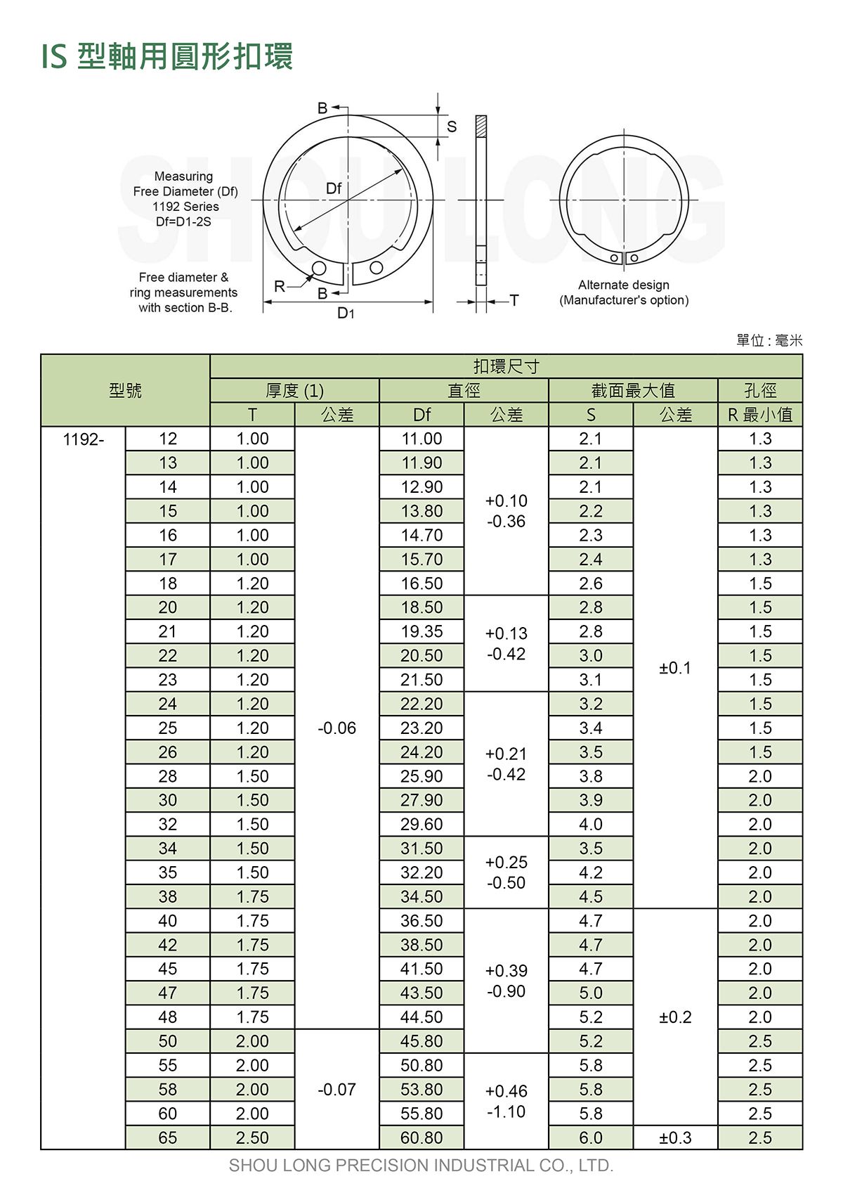 IS型軸用圓形扣環DIN (公制) 規格表 1