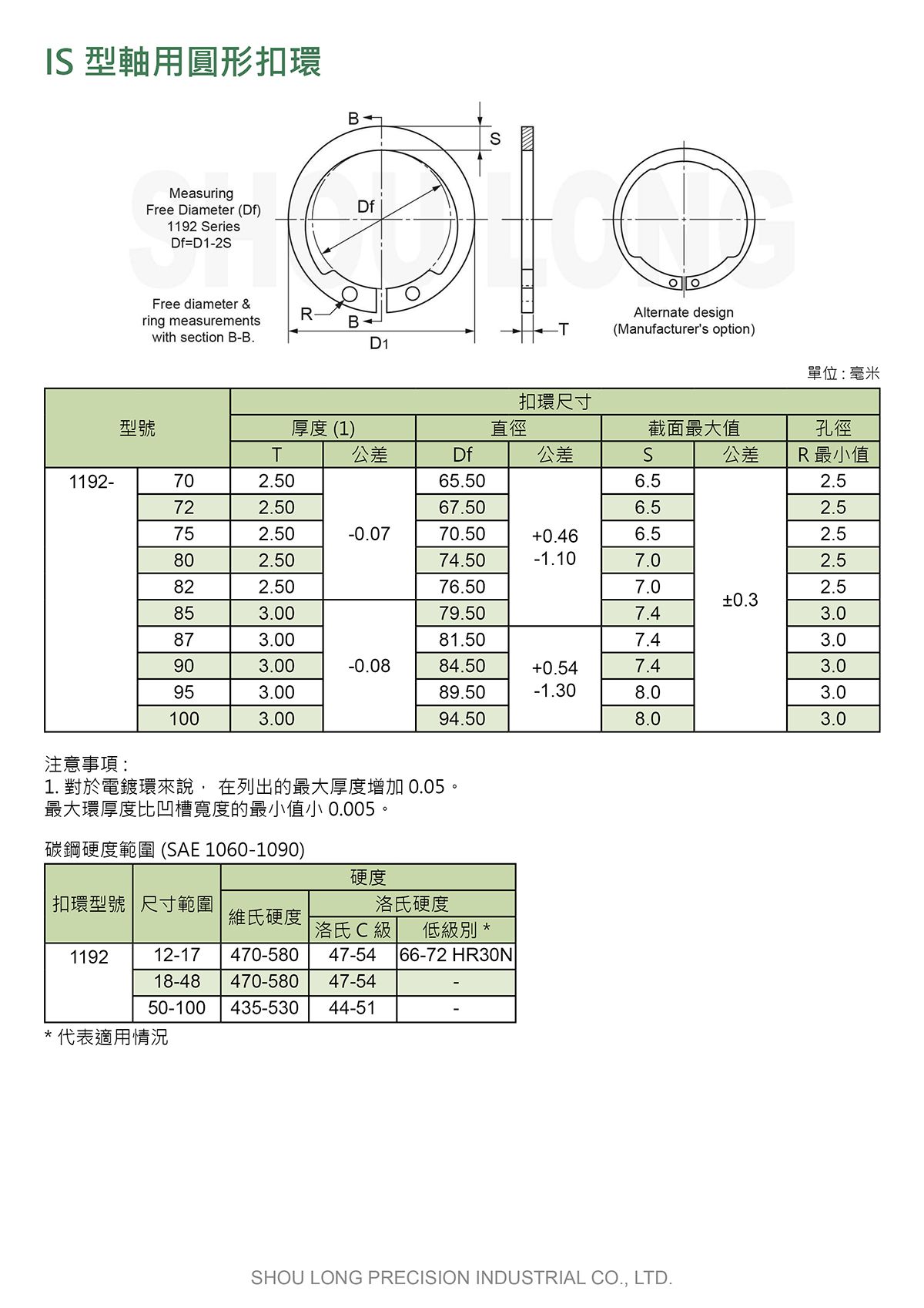 IS型轴用圆形扣环DIN (公制) 规格表 2