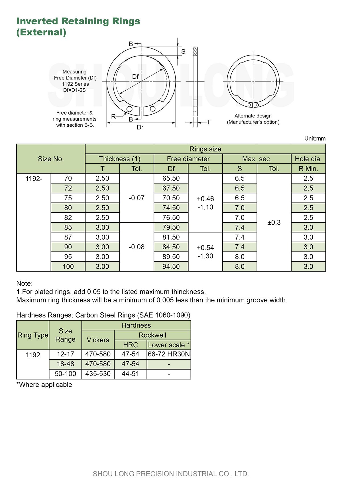 Specifiche degli anelli di trattenimento invertiti metrici per albero-2
