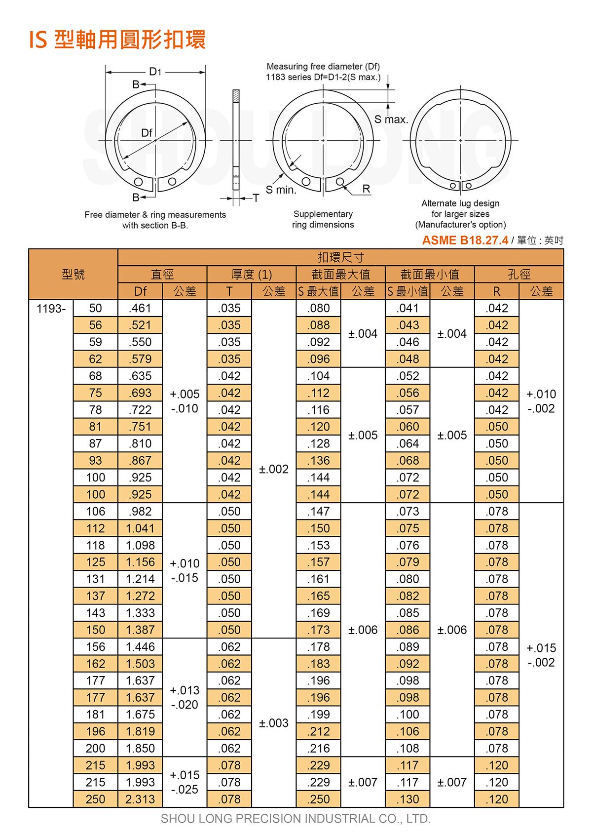 IS型軸用圓形扣環ASME/ANSI B18.27.4 (英制) 規格表 1