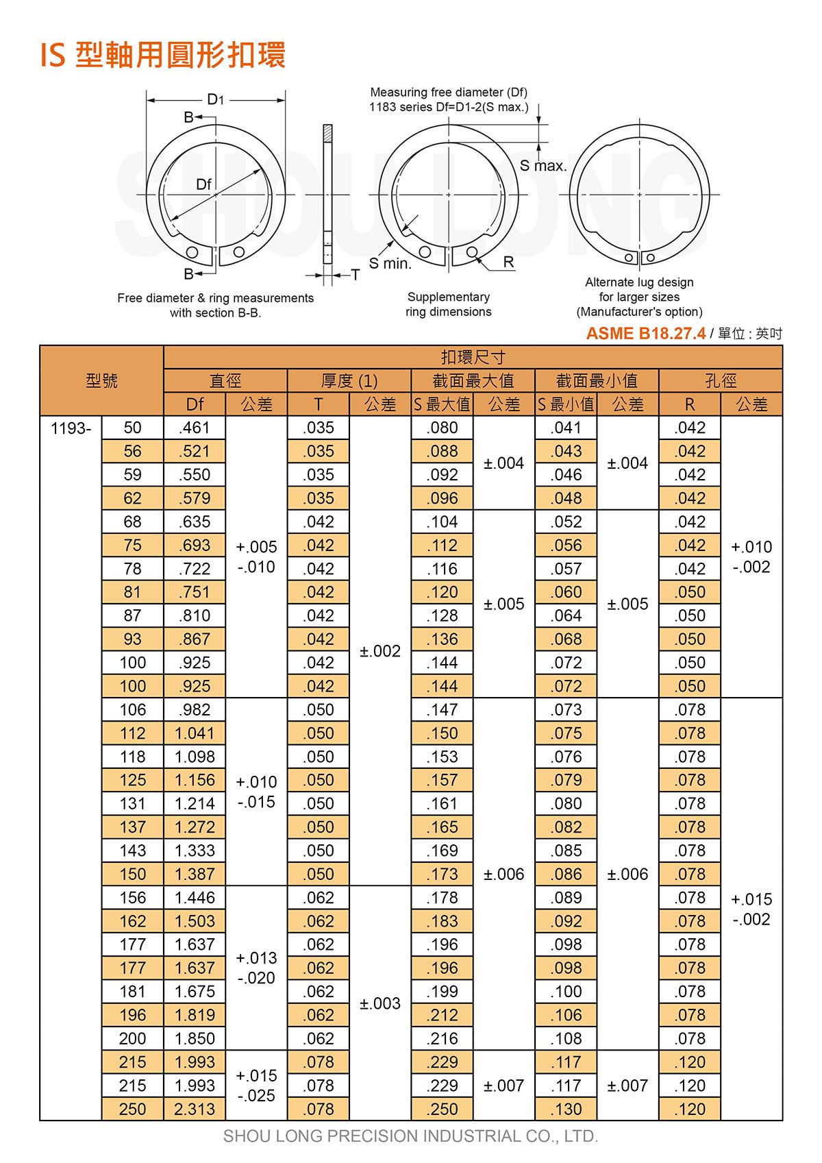 IS型轴用圆形扣环ASME/ANSI B18.27.4 (英制) 规格表 1