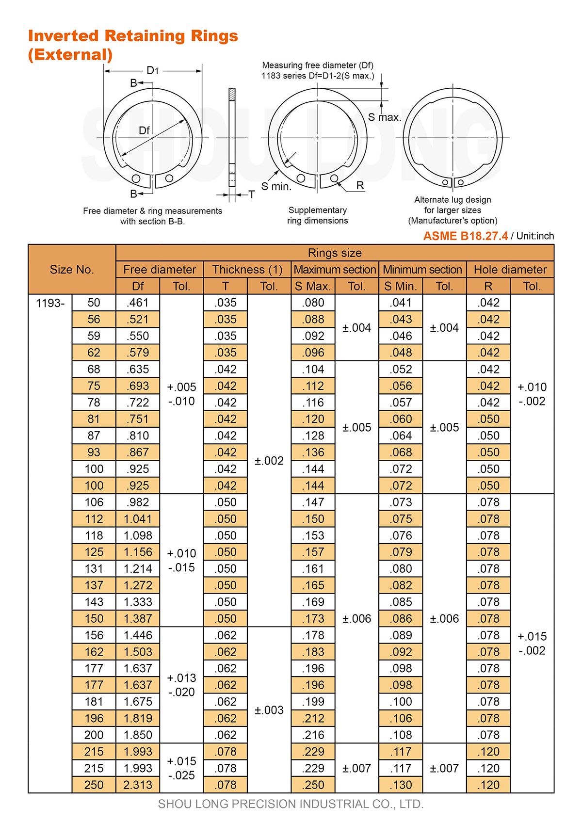 Specifikation för tum Inverted Retaining Rings för axel ASME/ANSI B18.27.4 - 1