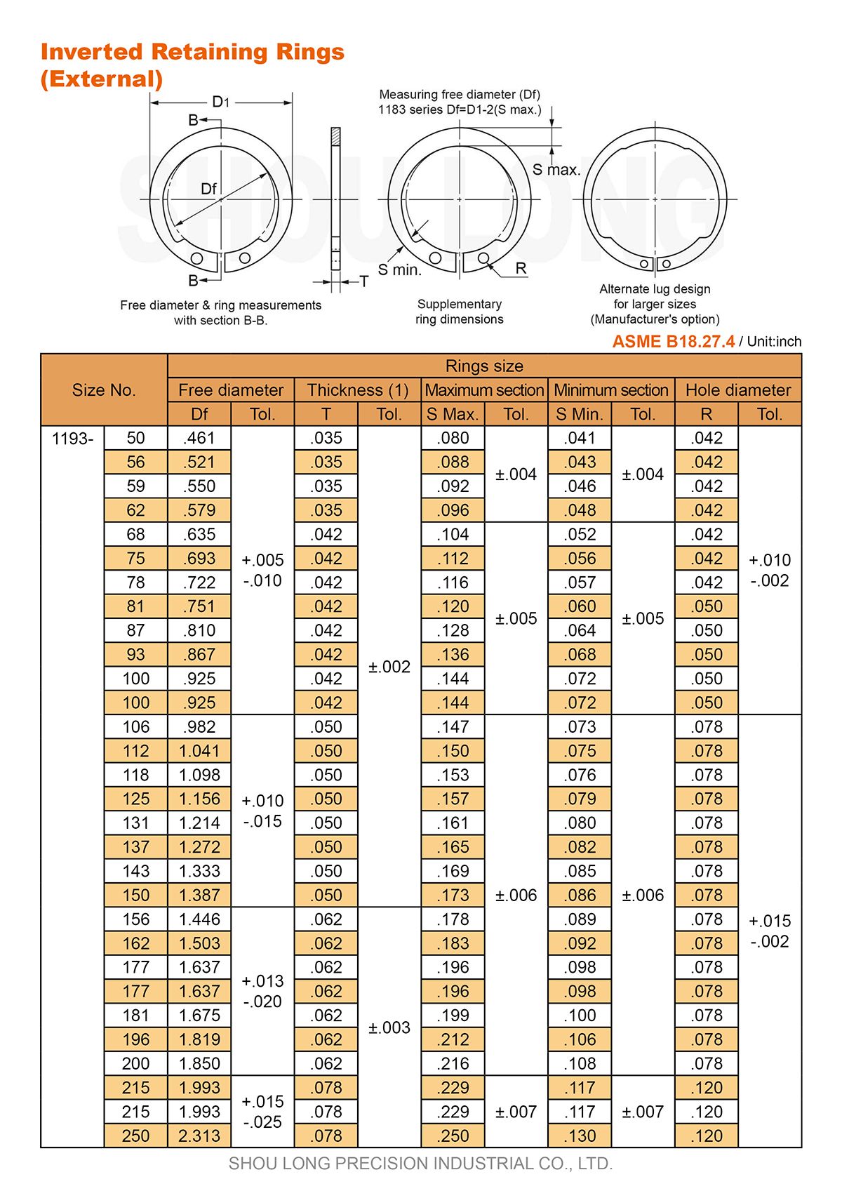 Spezifikation von Zoll umgekehrten Sicherungsringen für Welle ASME/ANSI B18.27.4 - 1