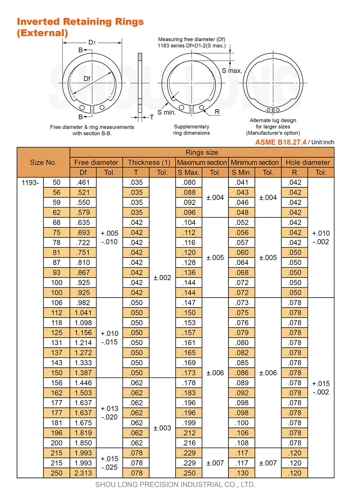 Şaft için İnç Ters Tutma Halkaları Özellikleri ASME/ANSI B18.27.4 - 1