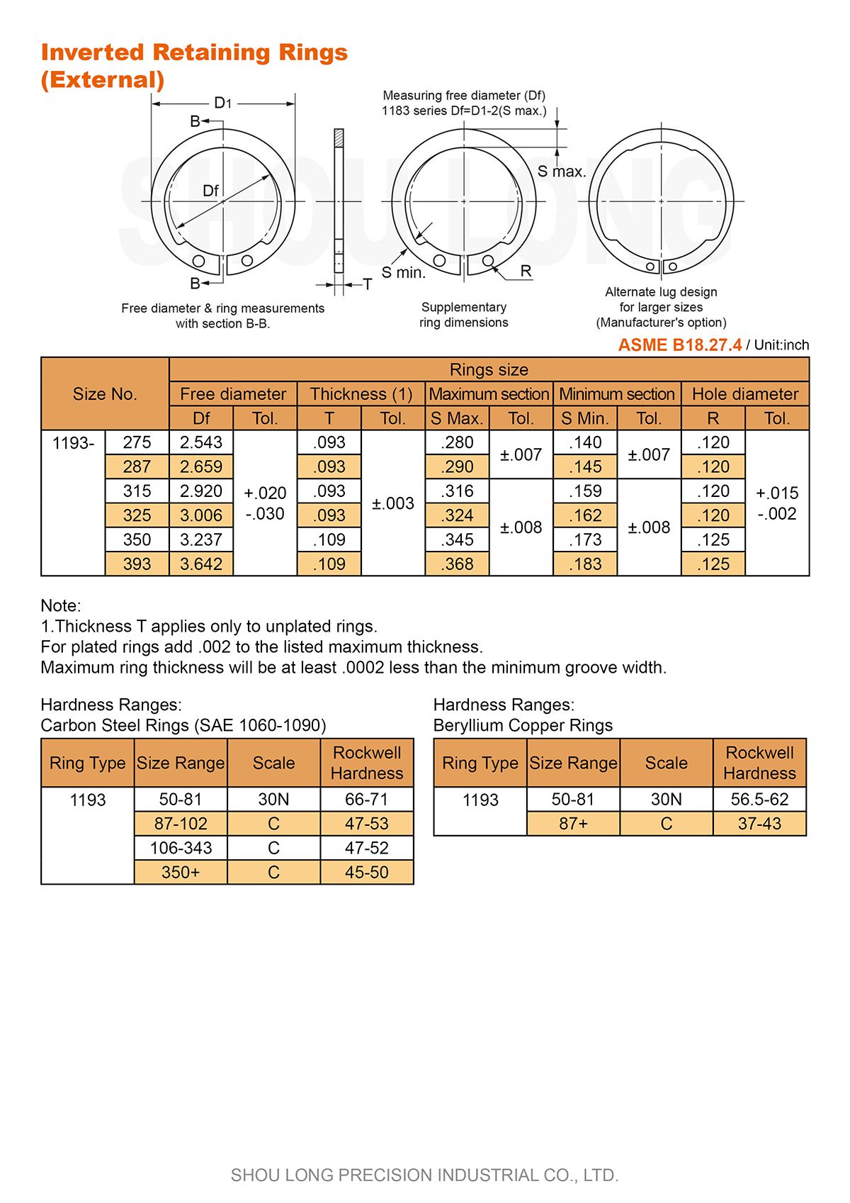 शाफ़्ट के लिए इंच उलटी हुई रिटेनिंग रिंग की विशेषिका ASME/ANSI B18.27.4 - 2