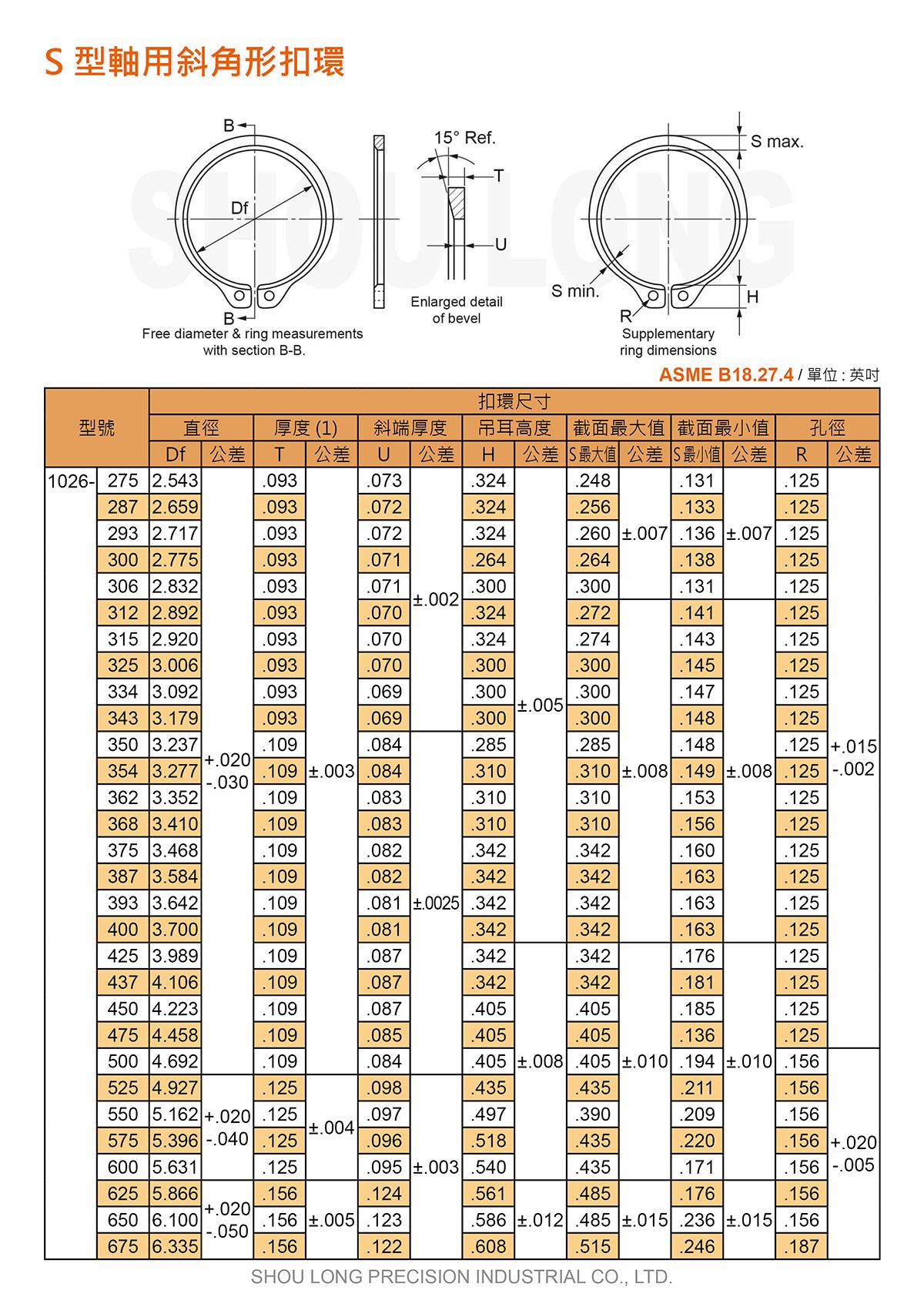 S型軸用斜角形扣環ASME/ANSI B18.27.4 (英制) 規格表 2
