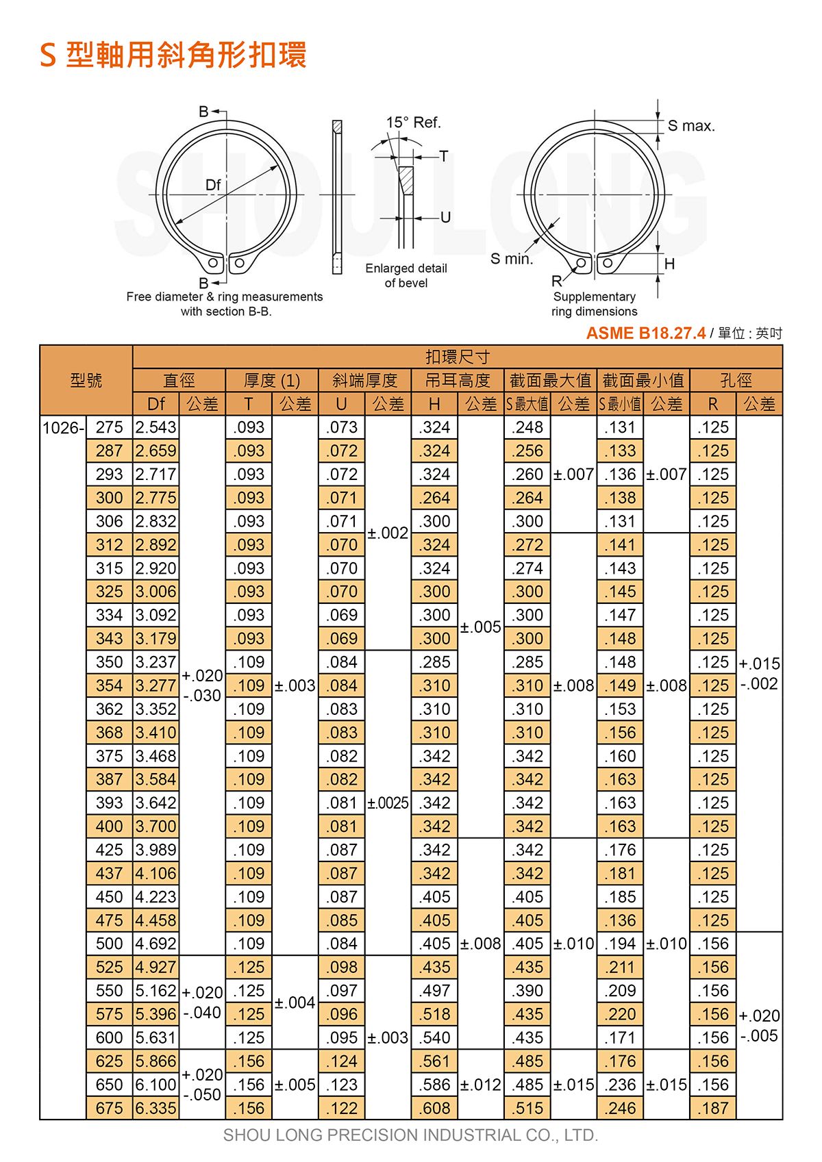 S型轴用斜角形扣环ASME/ANSI B18.27.4 (英制) 规格表 2